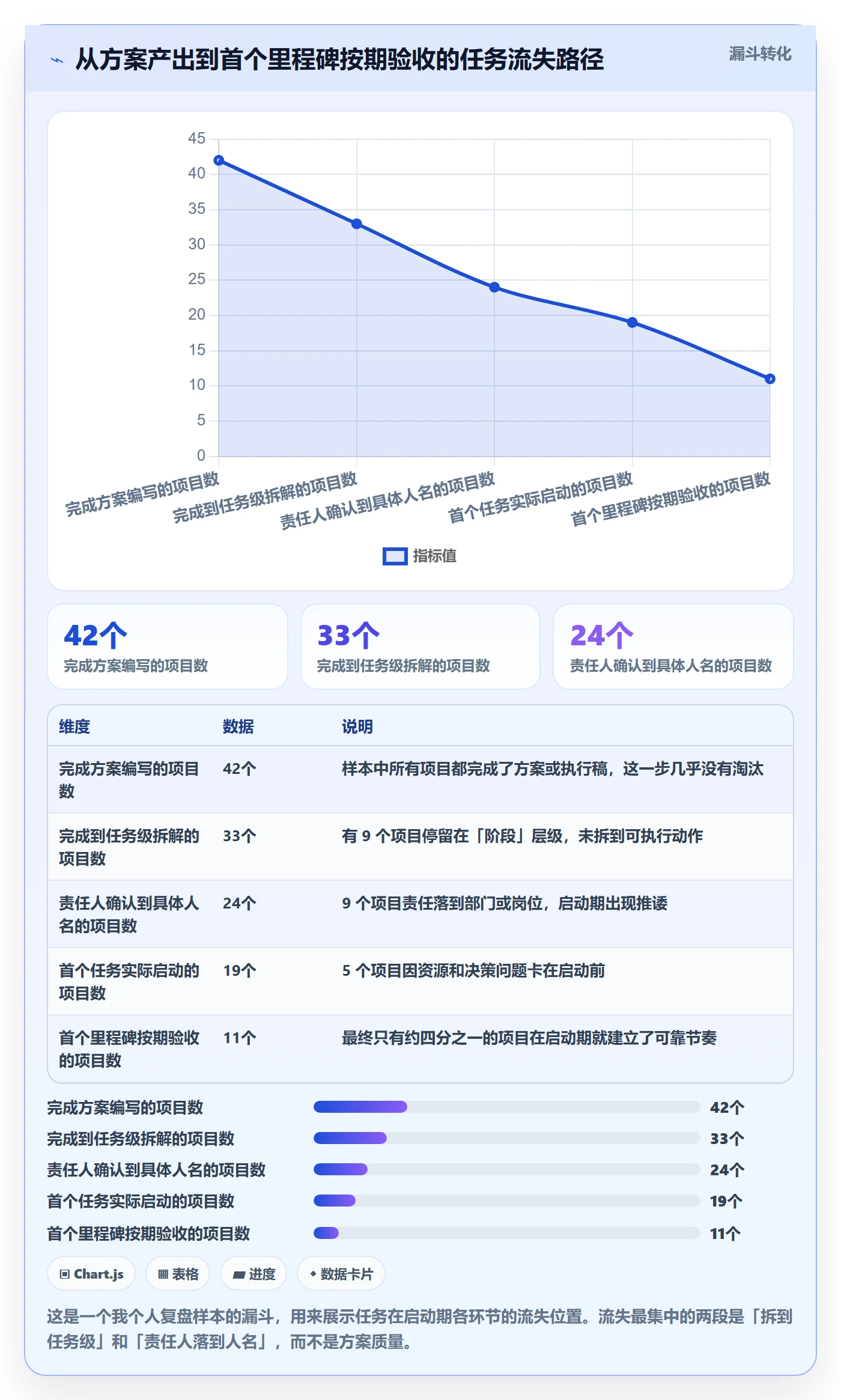 开始怎么做？实施团队落地方案：任务执行从0到1