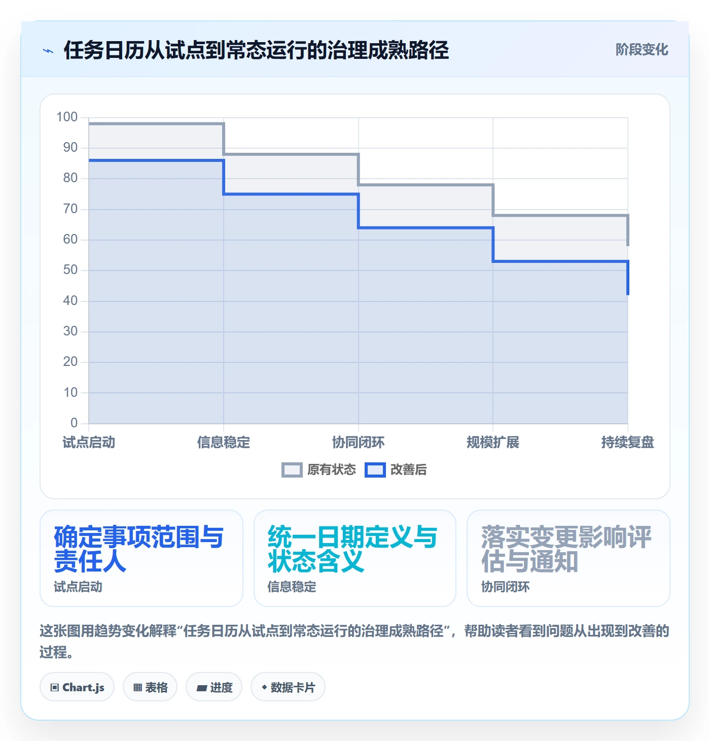 任务日历管理方法大全:研发团队日历视图协同管理落地清单