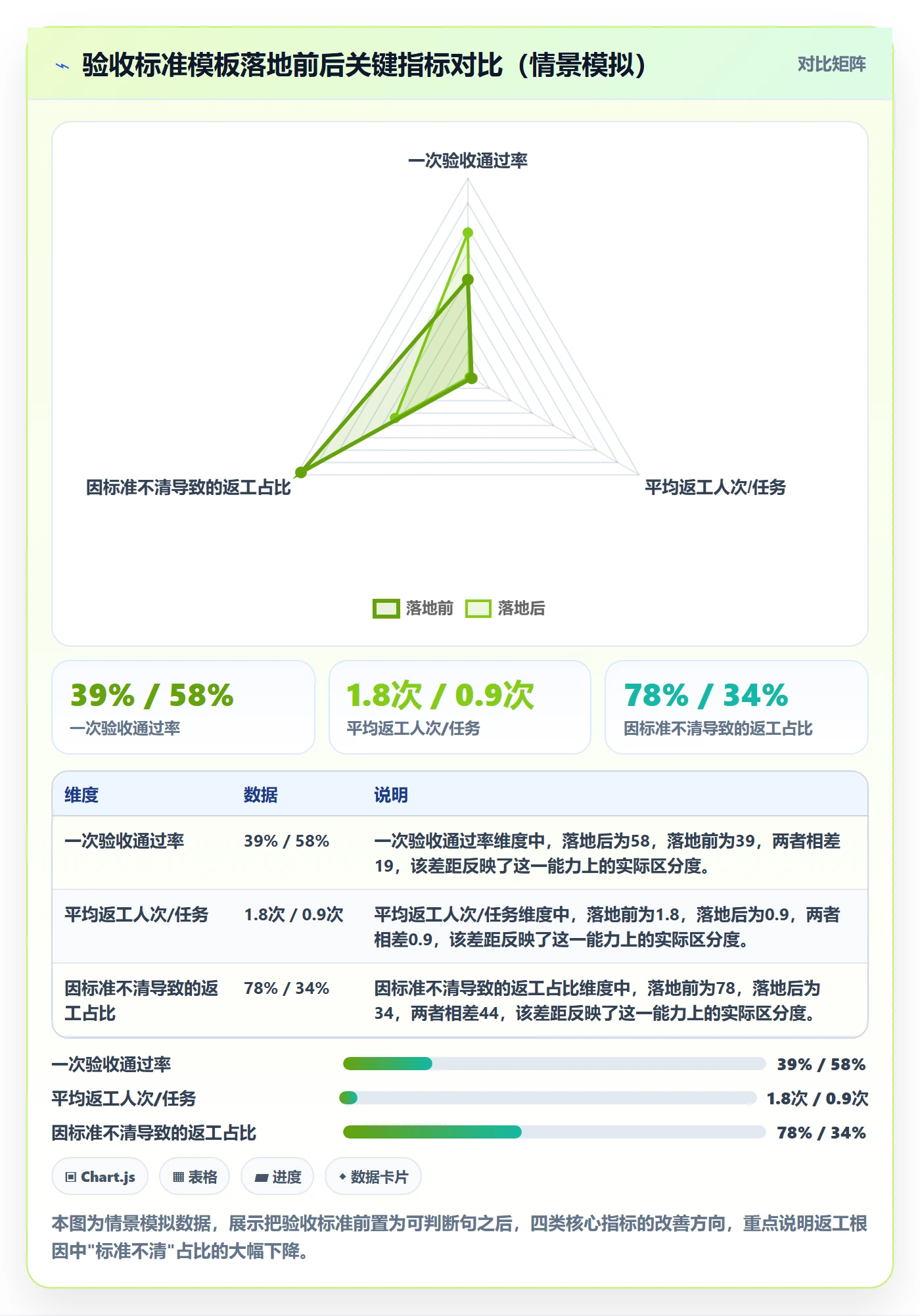 任务验收返工全流程:企业管理者风险控制与一文讲清