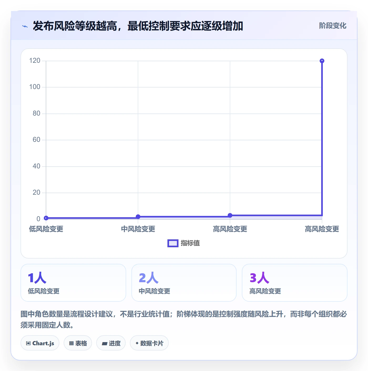 发布审批怎么做？研发团队落地方案：发布管理从0到1