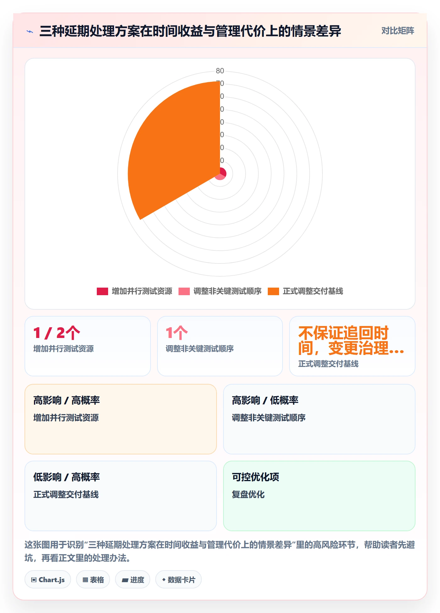 甘特图如何做好基线对比？项目负责人协同管理与操作步骤