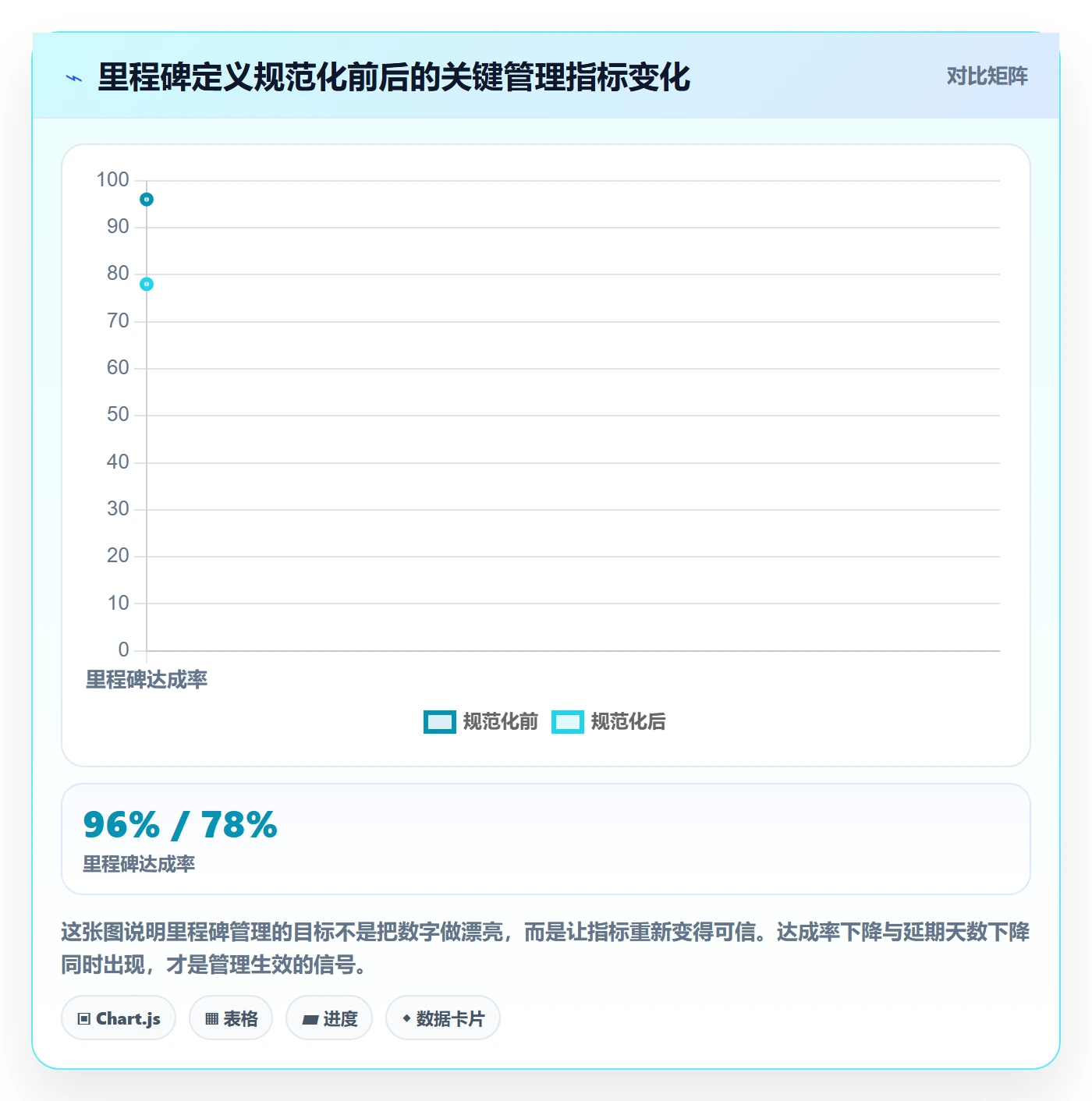 关键节点流程与规范：PMO里程碑入门指南关键指标
