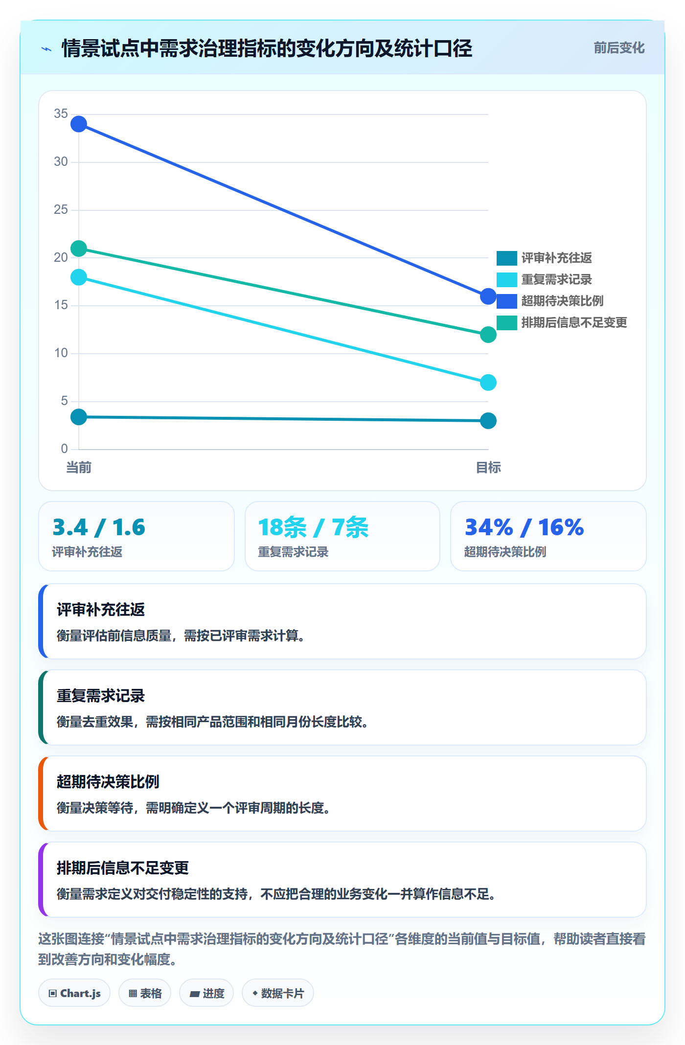 需求池实操方法：企业管理者提升需求管理效率的制度设计方法与模板