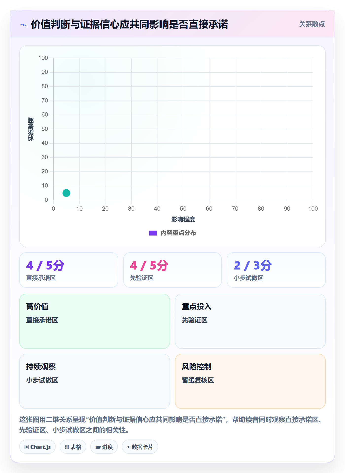 需求管理如何做好需求优先级?项目经理落地方案与操作步骤