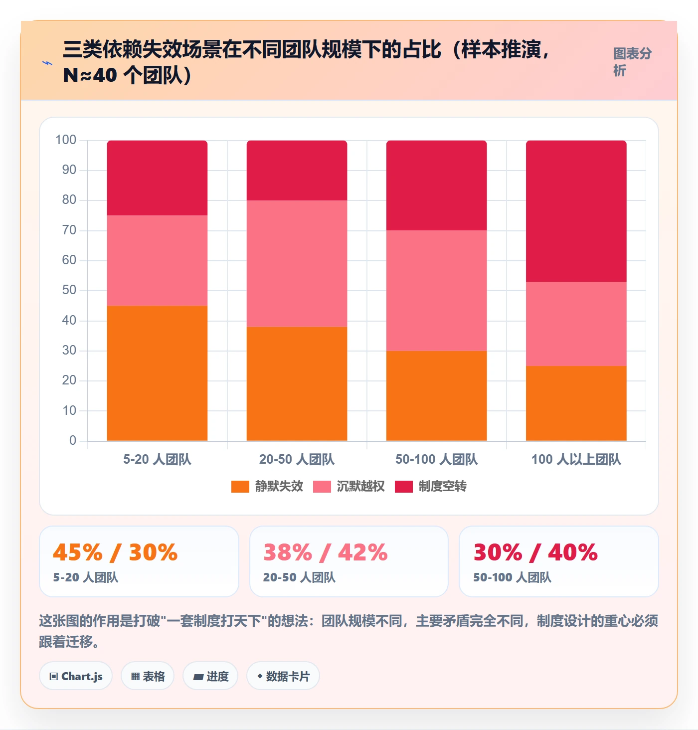 任务依赖前置任务教程:项目成员制度设计,避坑指南