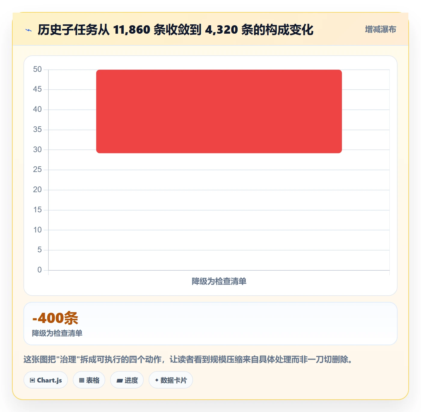 子任务管理指南:项目成员如何做好任务管理,实操方法全流程