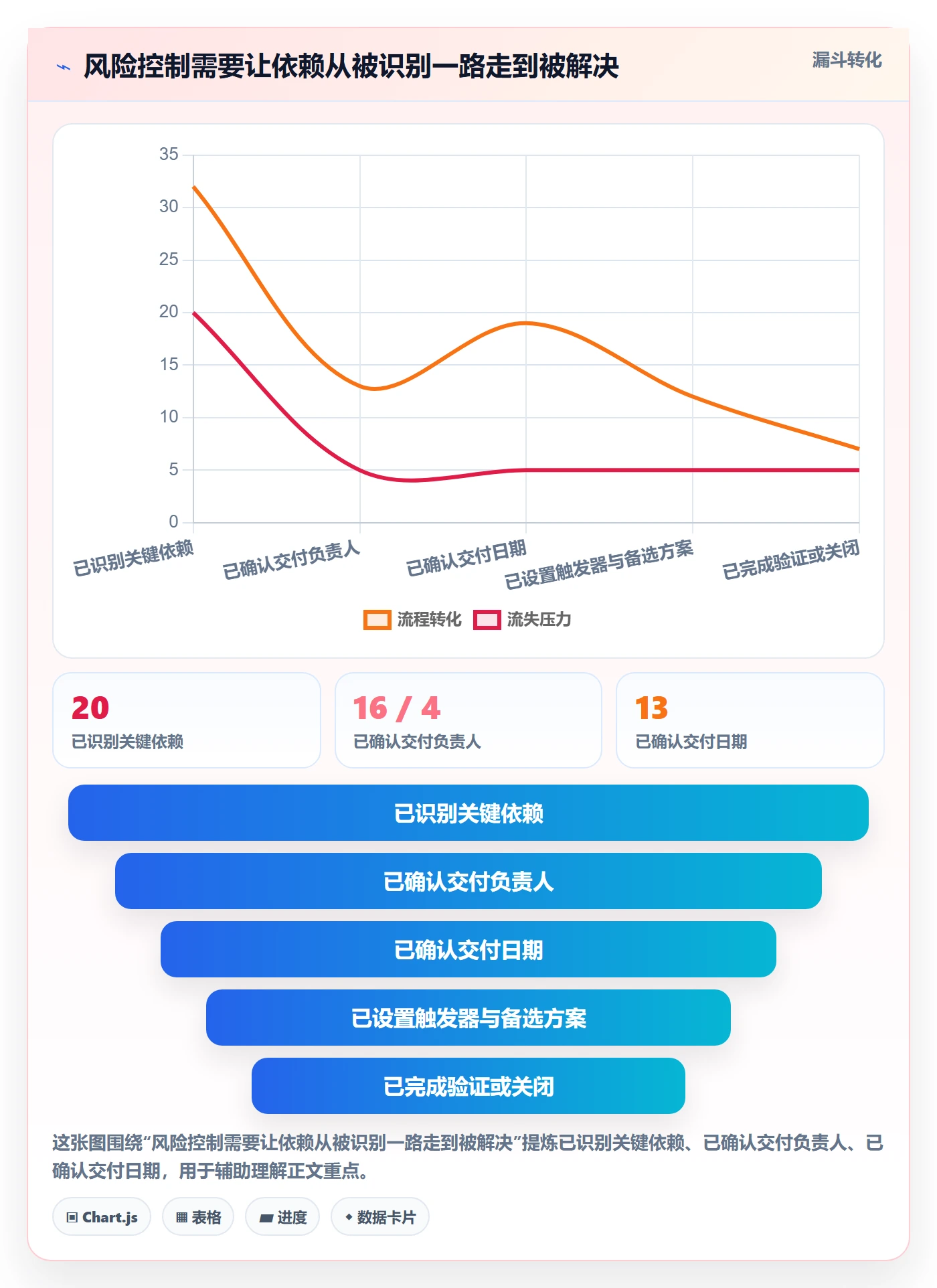 迭代管理迭代计划教程:跨部门团队风险控制,避坑指南