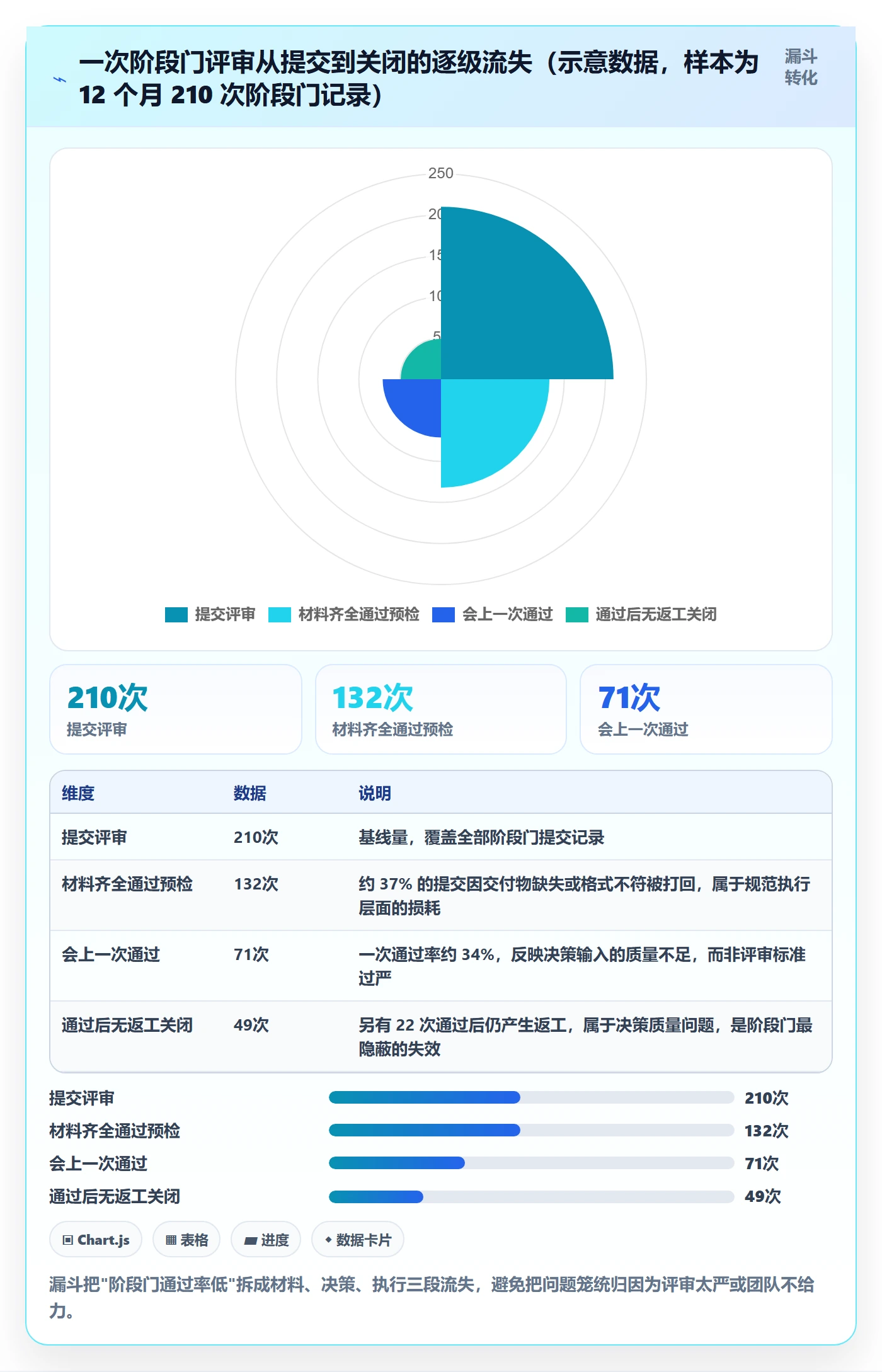 阶段划分流程与规范：跨部门团队项目阶段数据分析关键指标