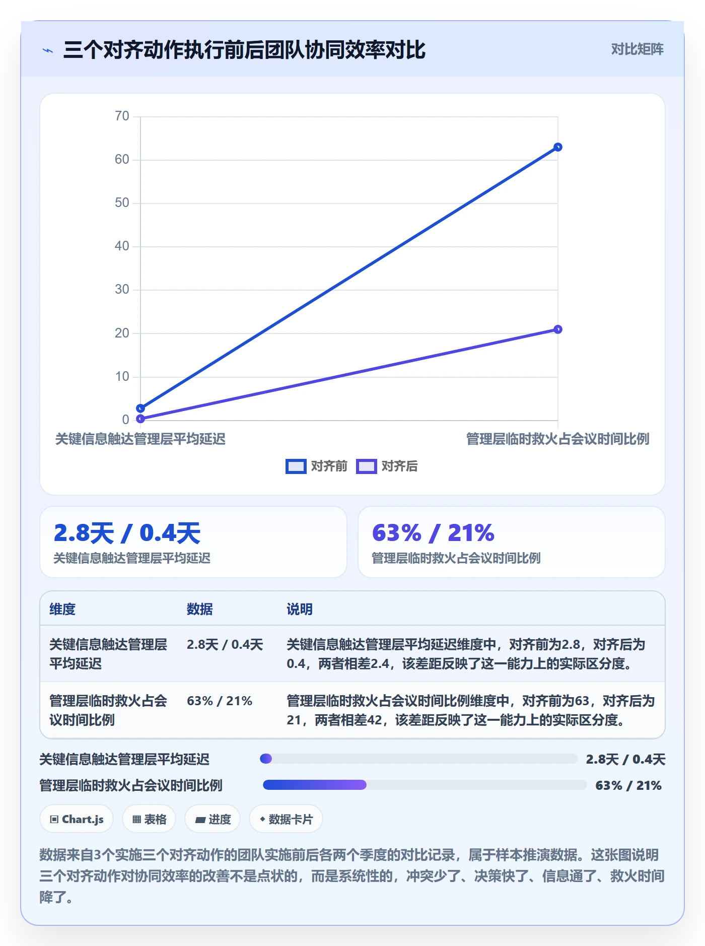 计划进度怎么做？管理层协同管理：进度管理从0到1