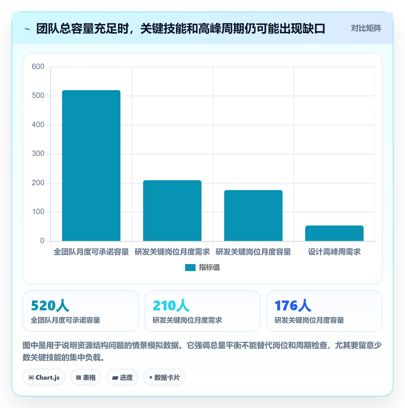 可用工时落地方案：产品经理开展人力资源计划的协同管理案例解析