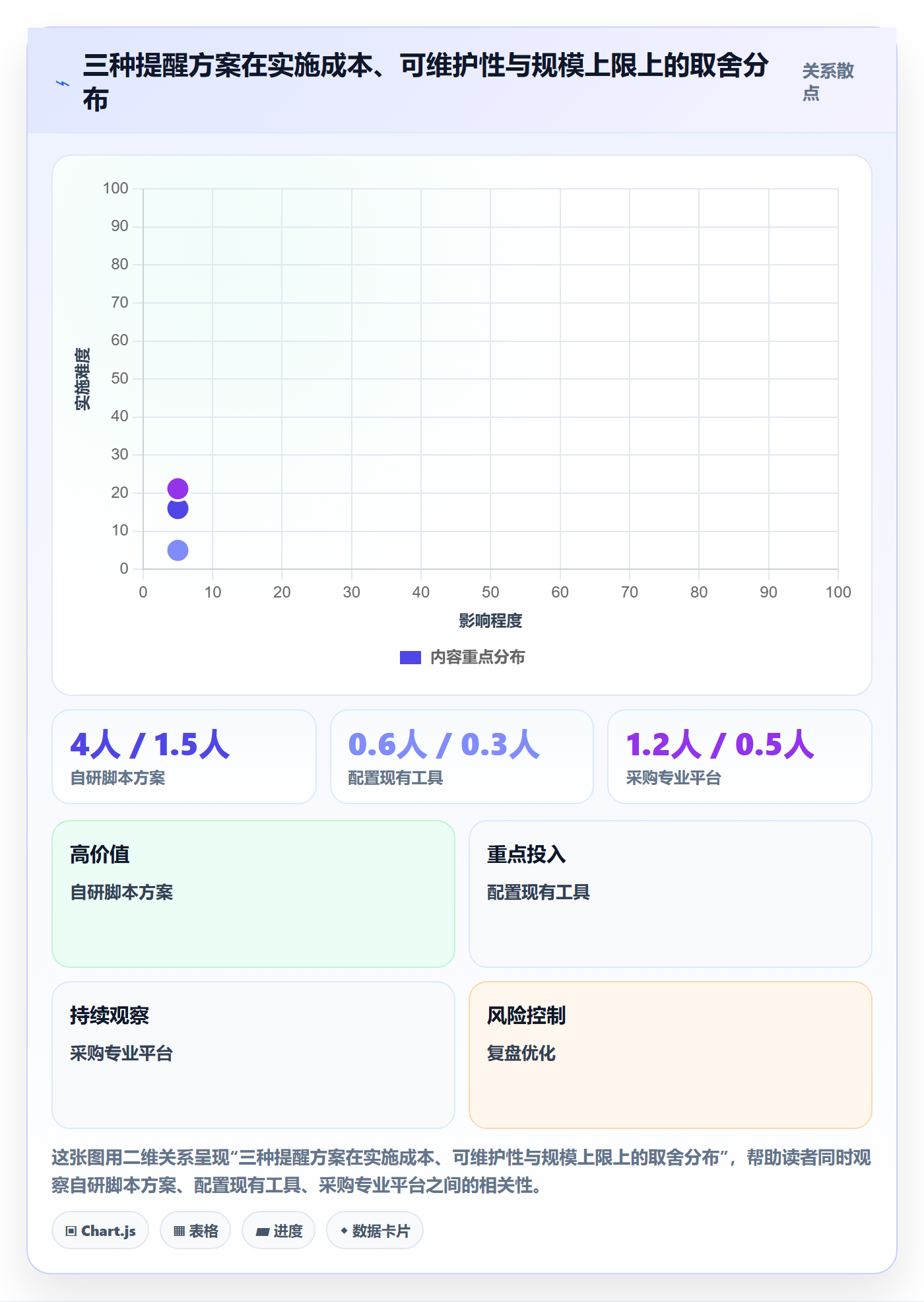 到期提醒怎么做?实施团队流程优化:任务提醒从0到1