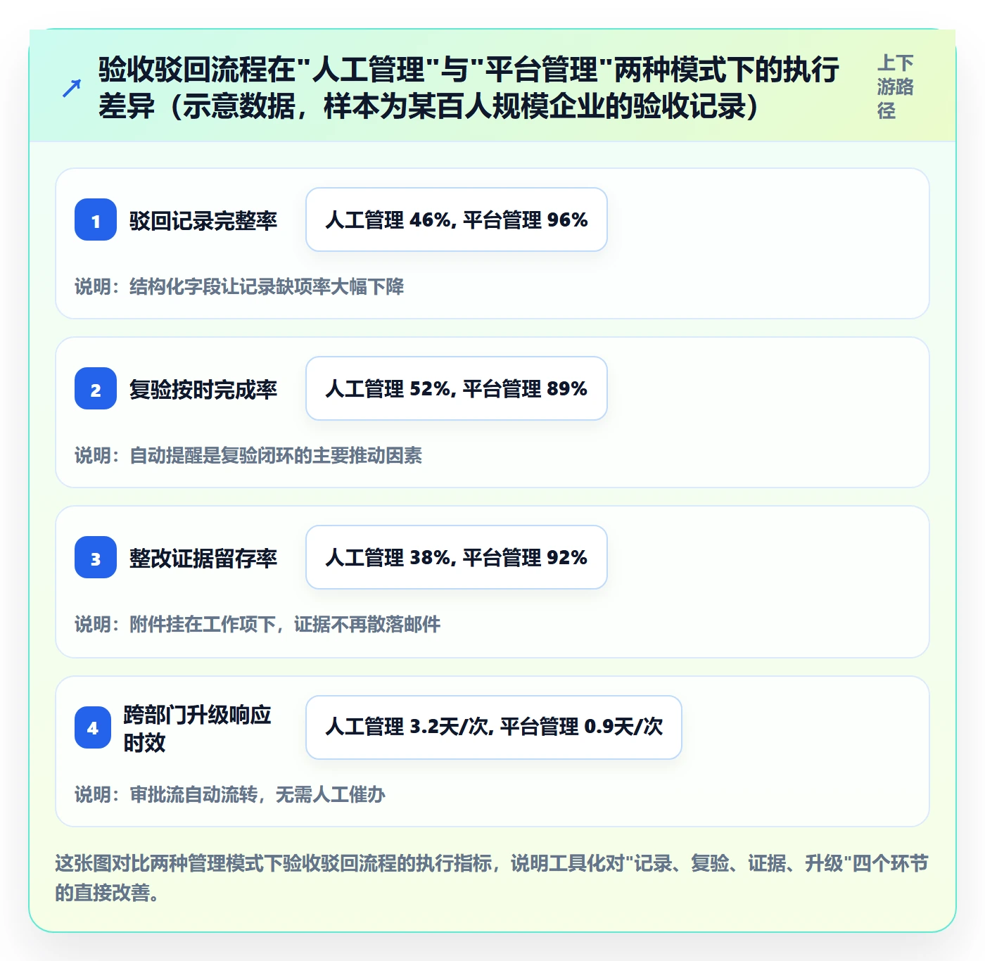 任务验收如何做好驳回？项目经理制度设计与操作步骤