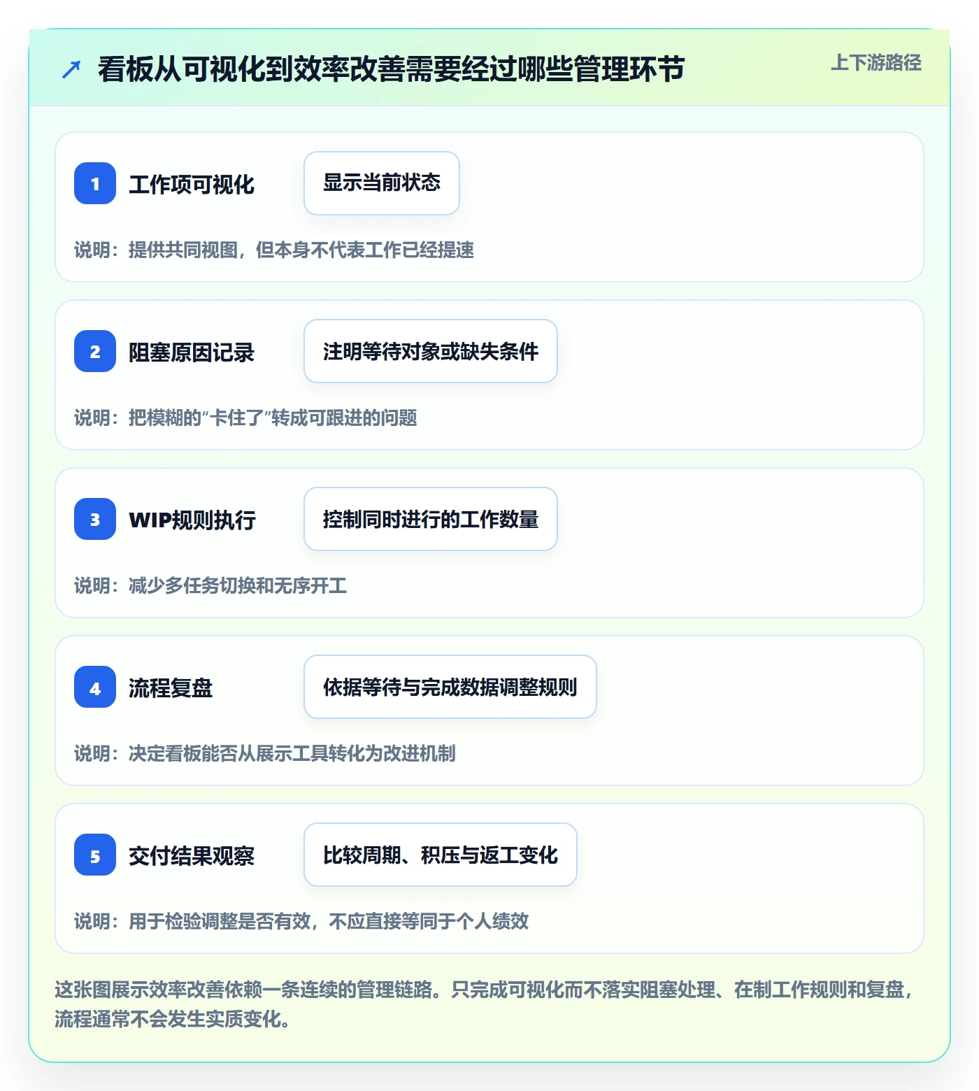 看板Kanban教程：企业管理者效率提升，避坑指南