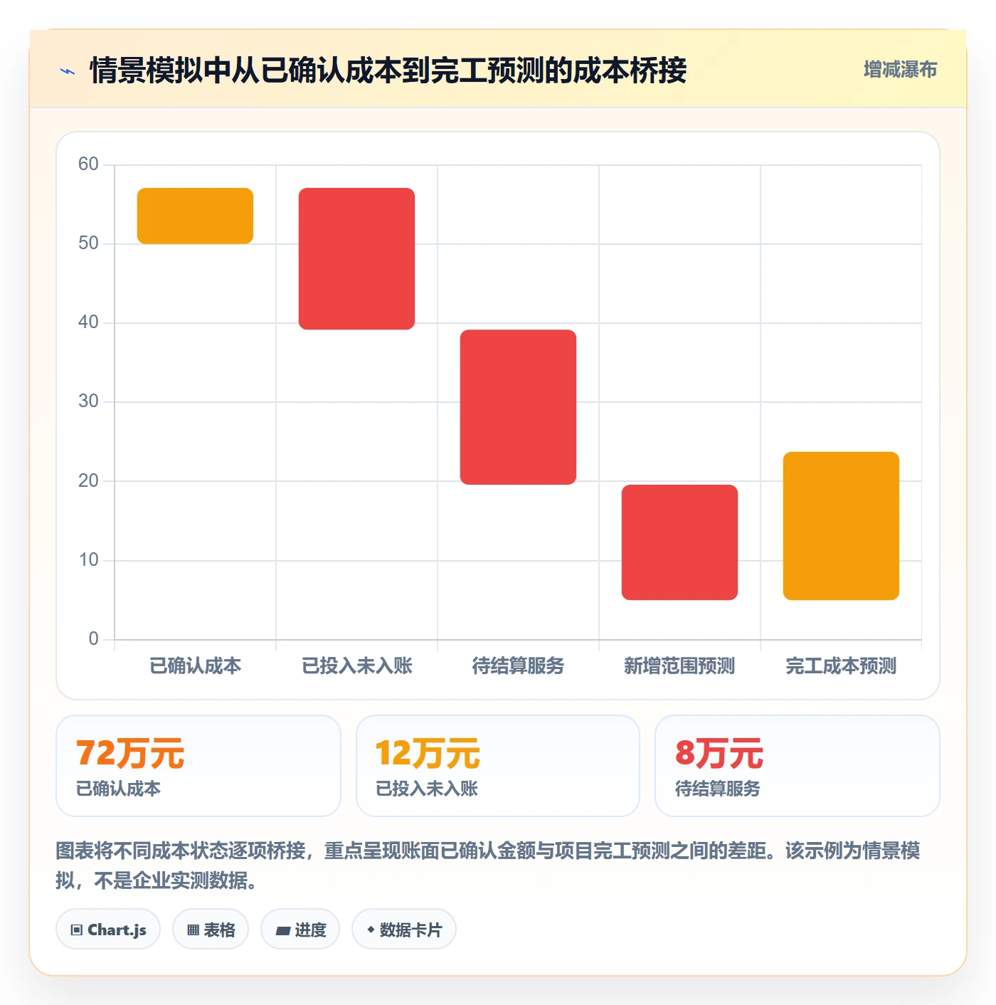 实际成本最佳实践：实施团队成本管理协同管理，常见问题