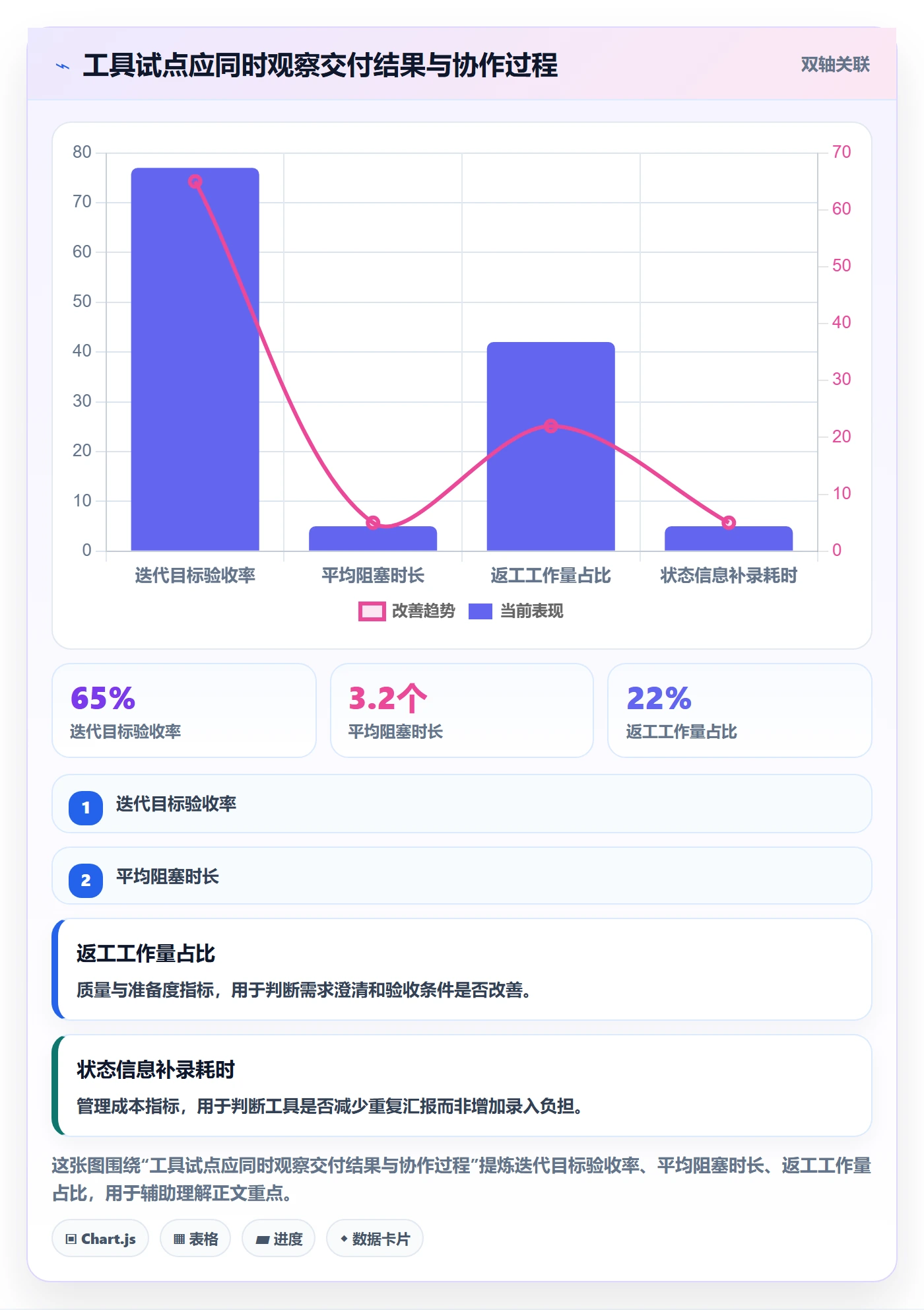 迭代管理迭代全流程:跨部门团队协同管理与一文讲清