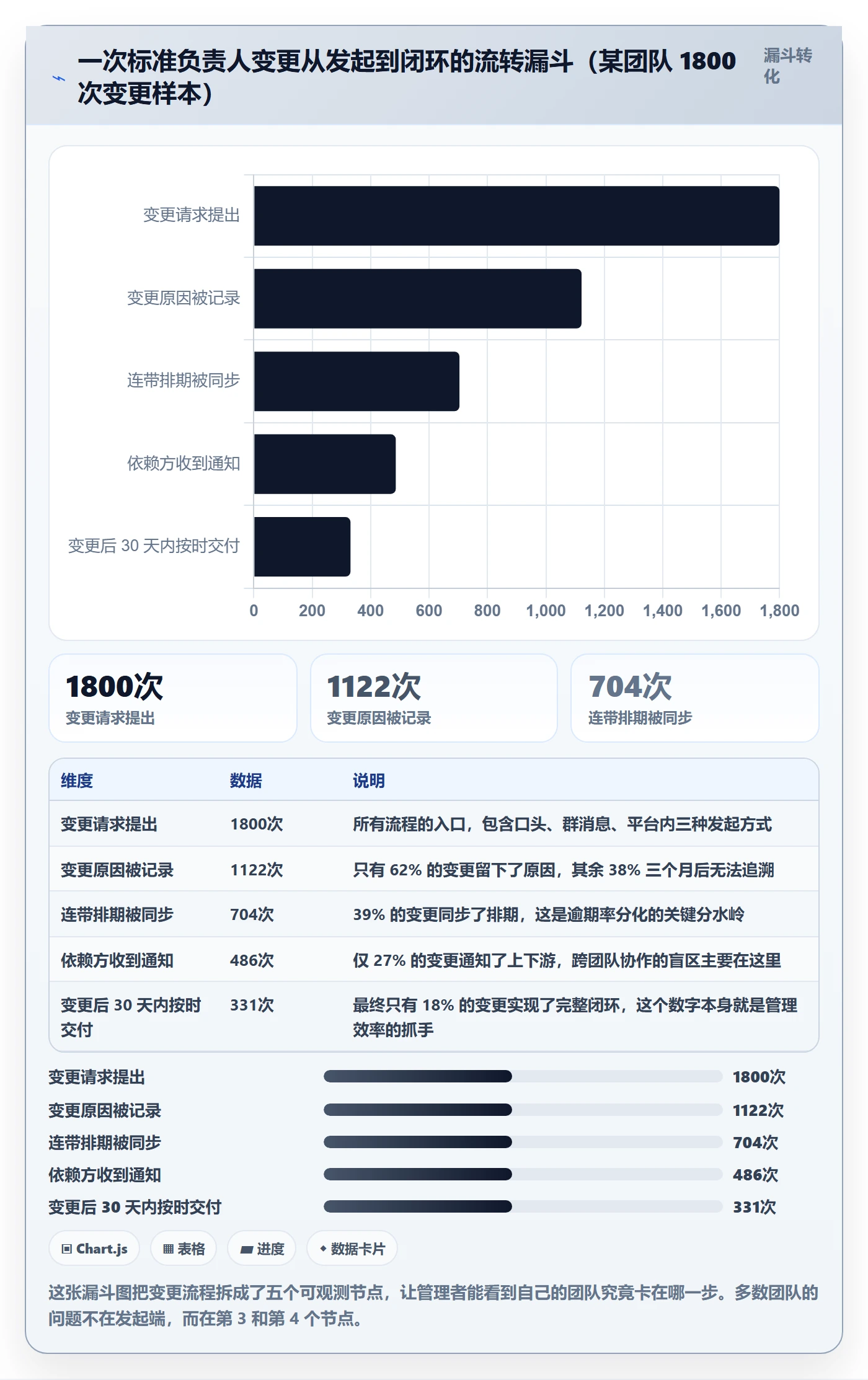 任务分派任务负责人变更教程:管理层效率提升,避坑指南