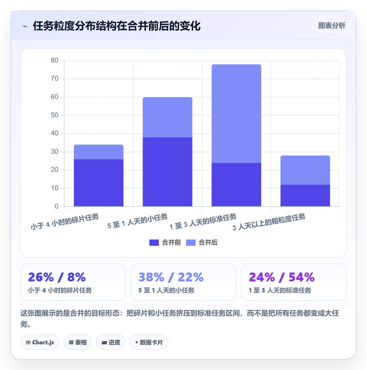 任务合并落地方案:项目成员开展任务管理的效率提升案例解析