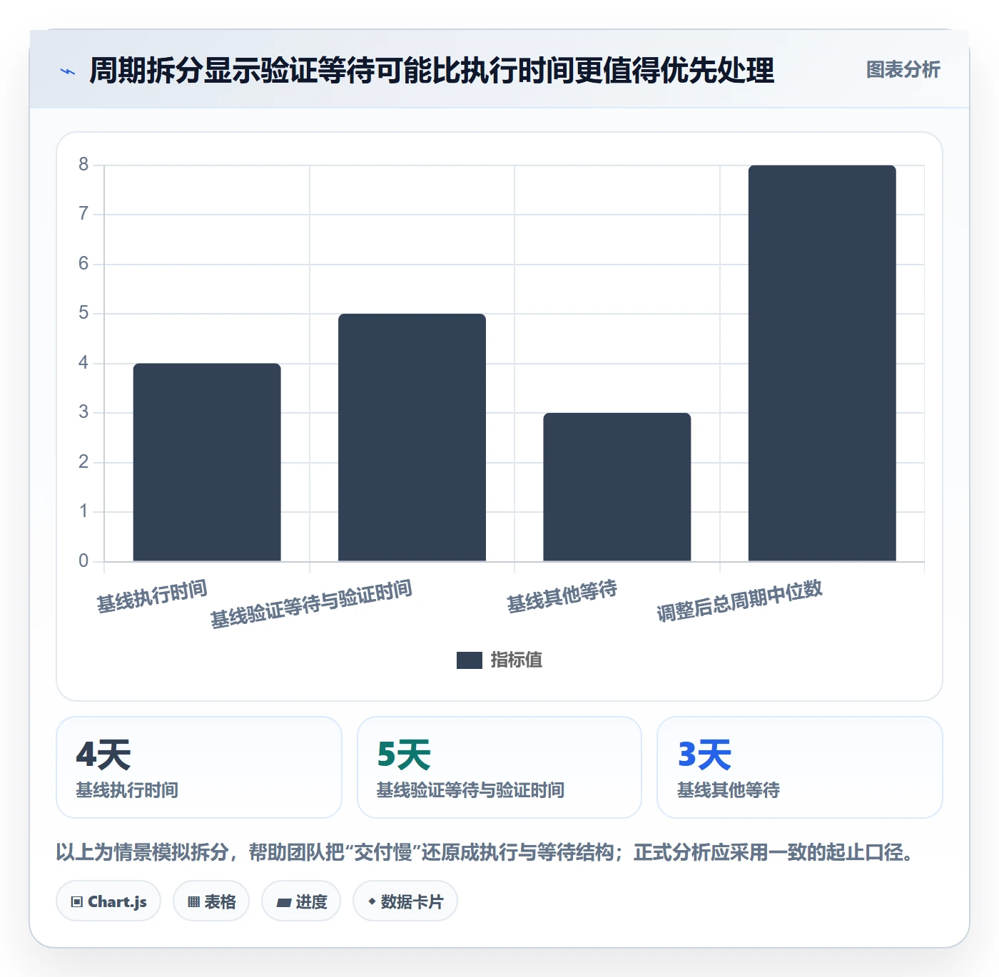 进行中管理指南:企业管理者如何做好看板,落地方案全流程