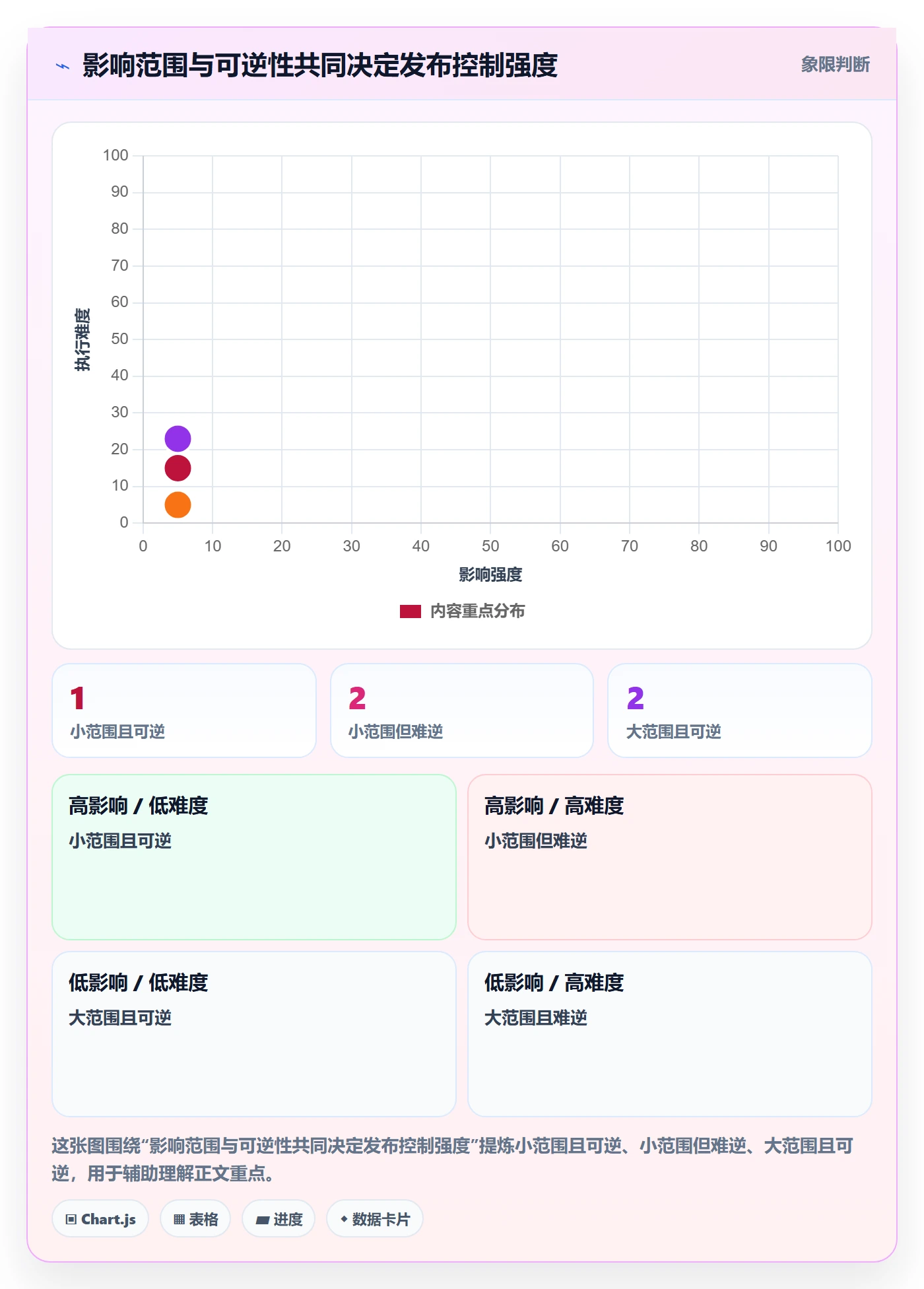 上线计划最佳实践:项目经理发布管理协同管理,常见问题