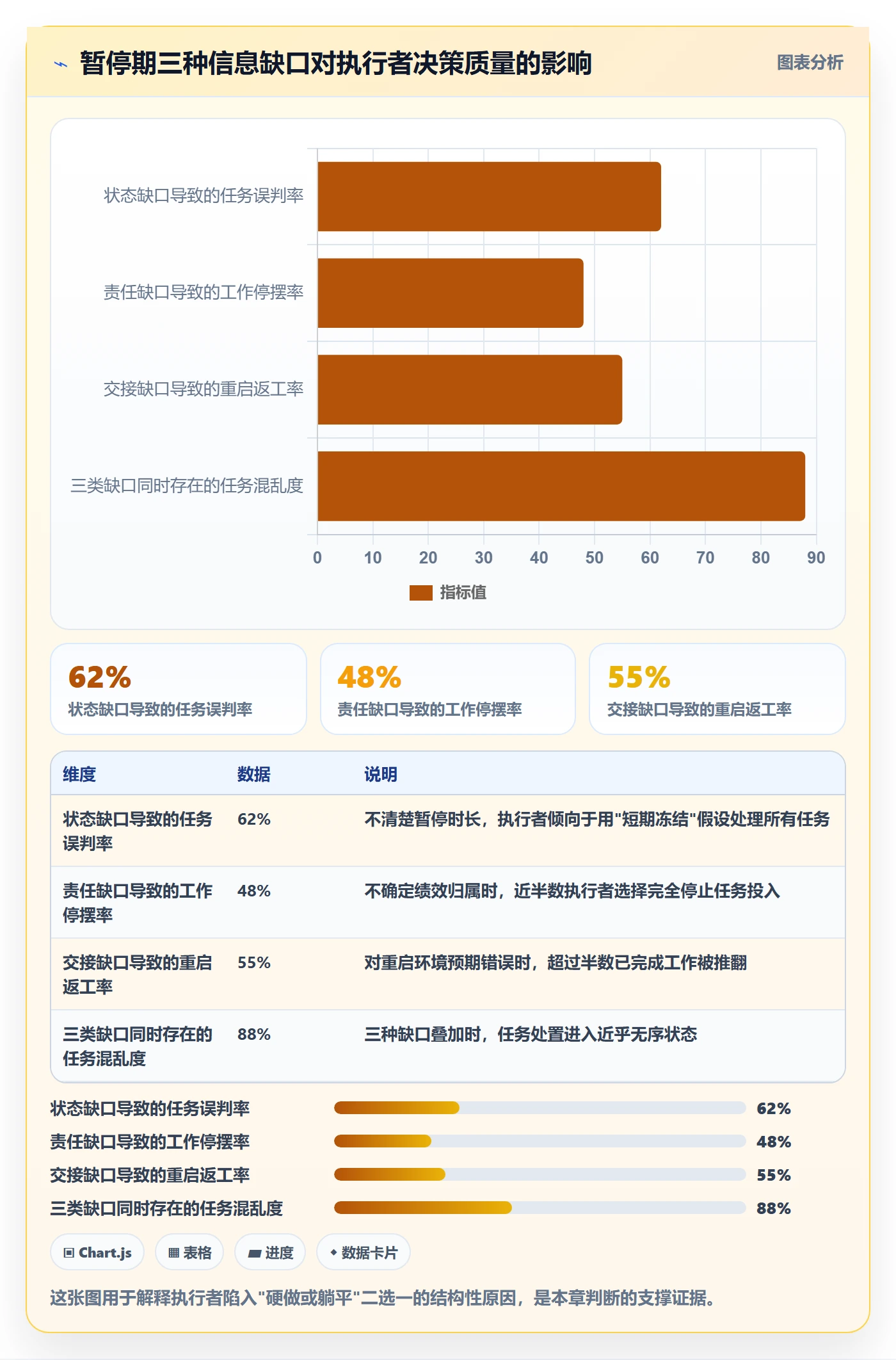 暂停管理指南:项目成员如何做好任务执行,实操方法全流程