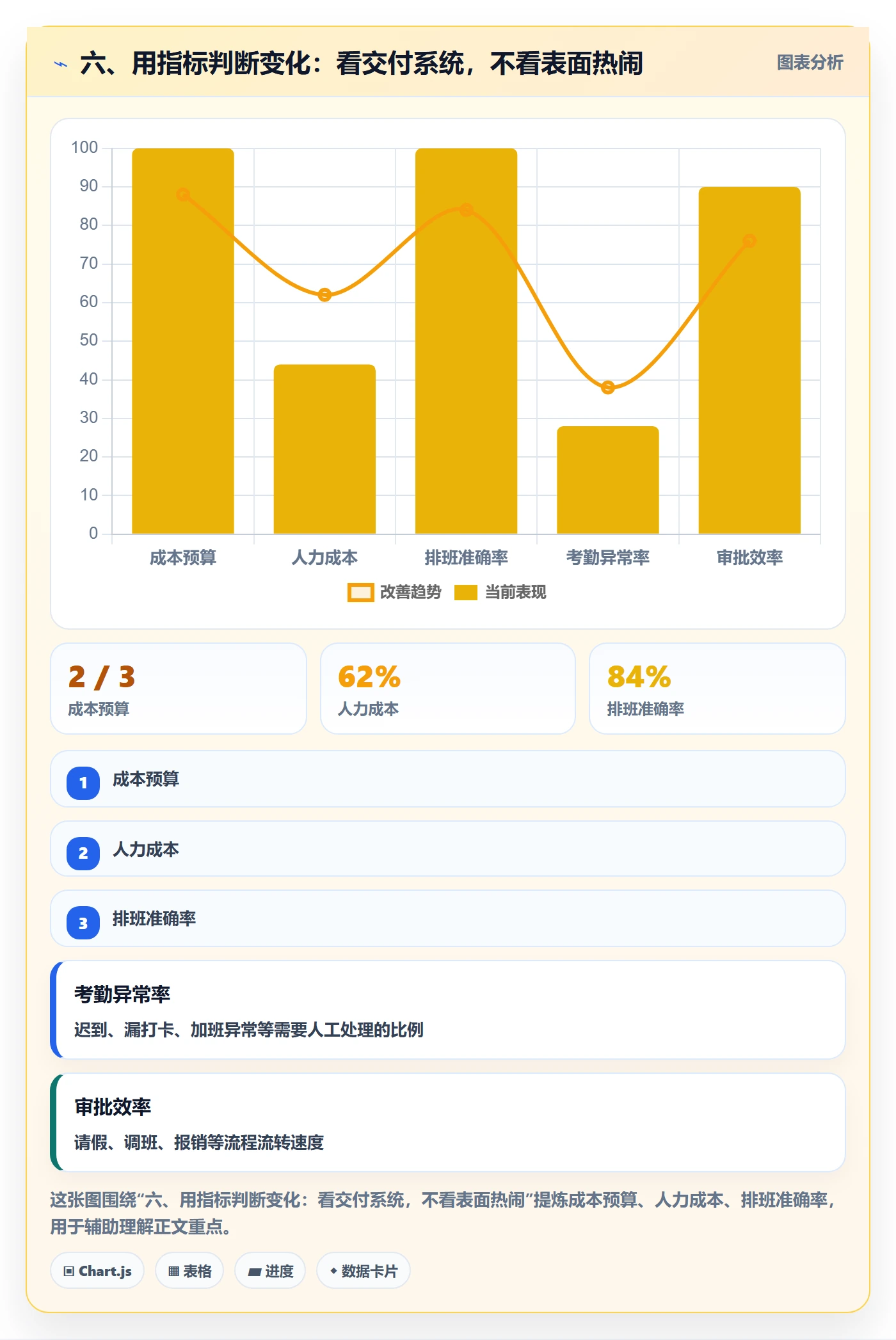 六、用指标判断变化:看交付系统,不看表面热闹