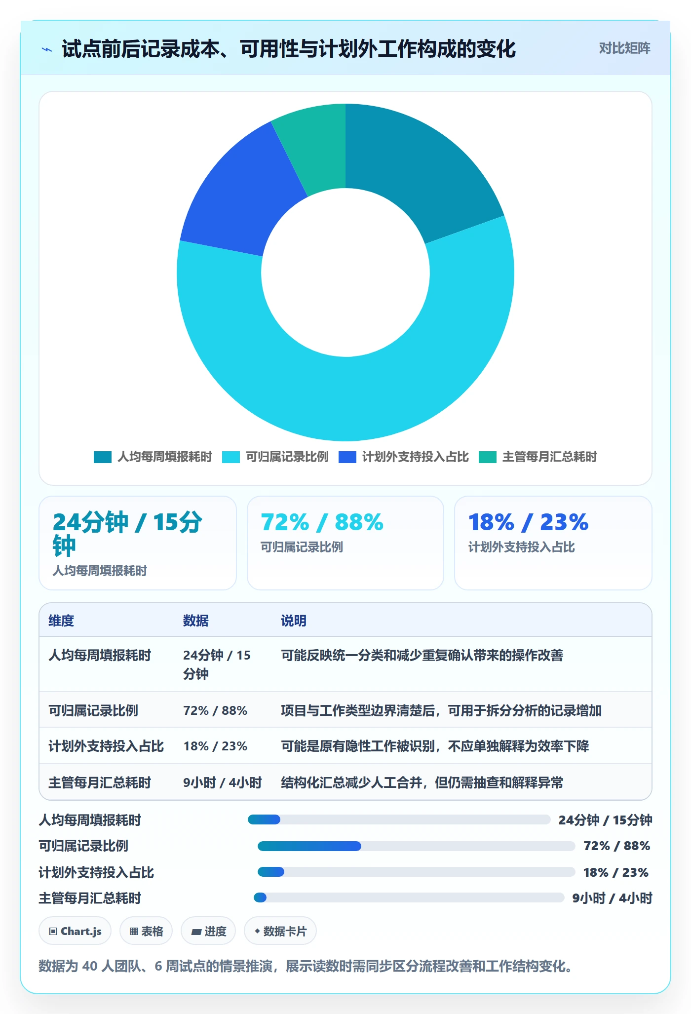 工时管理工时教程:产品经理制度设计,避坑指南