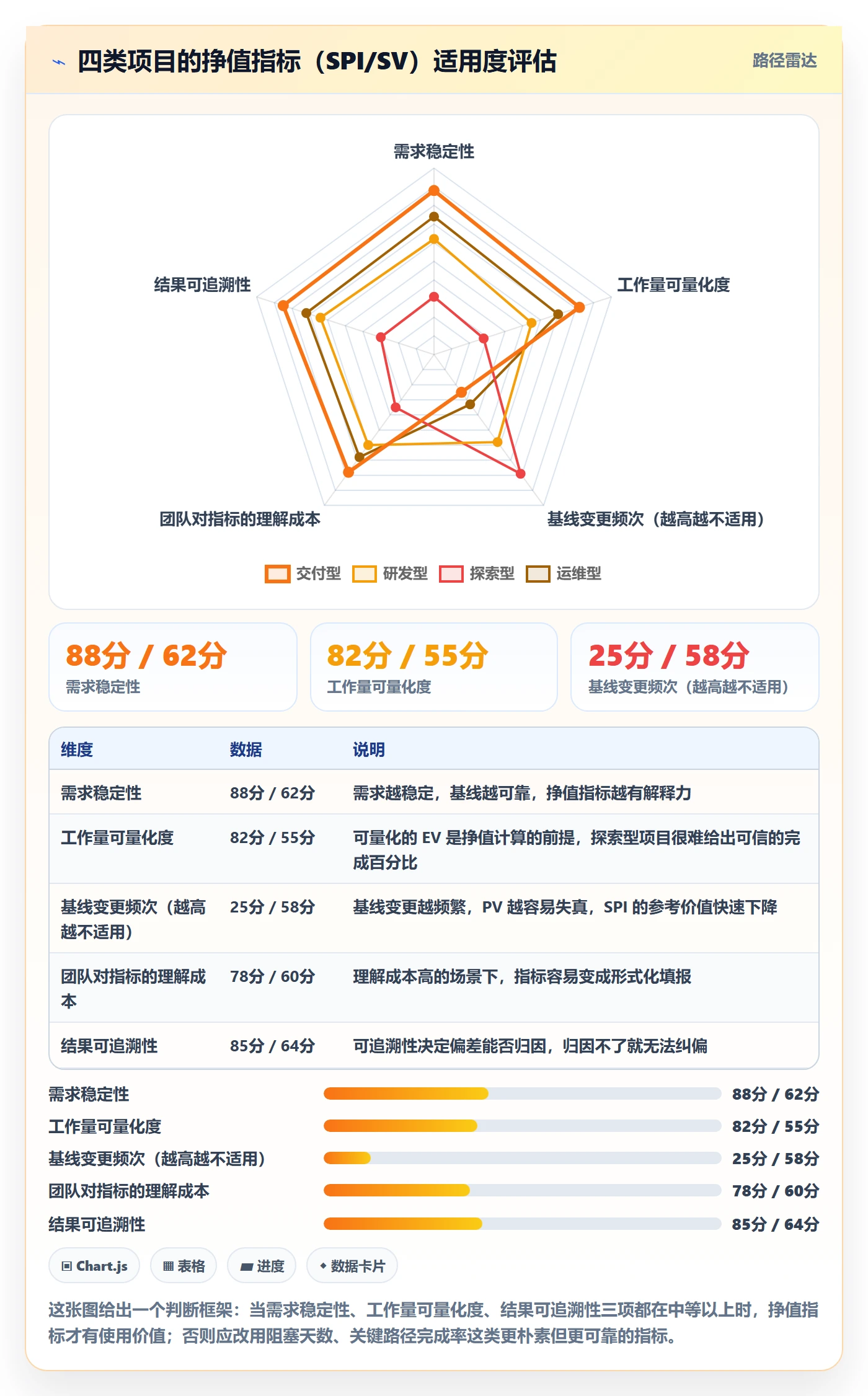 进度管理如何做好阶段进度？项目负责人数据分析与操作步骤