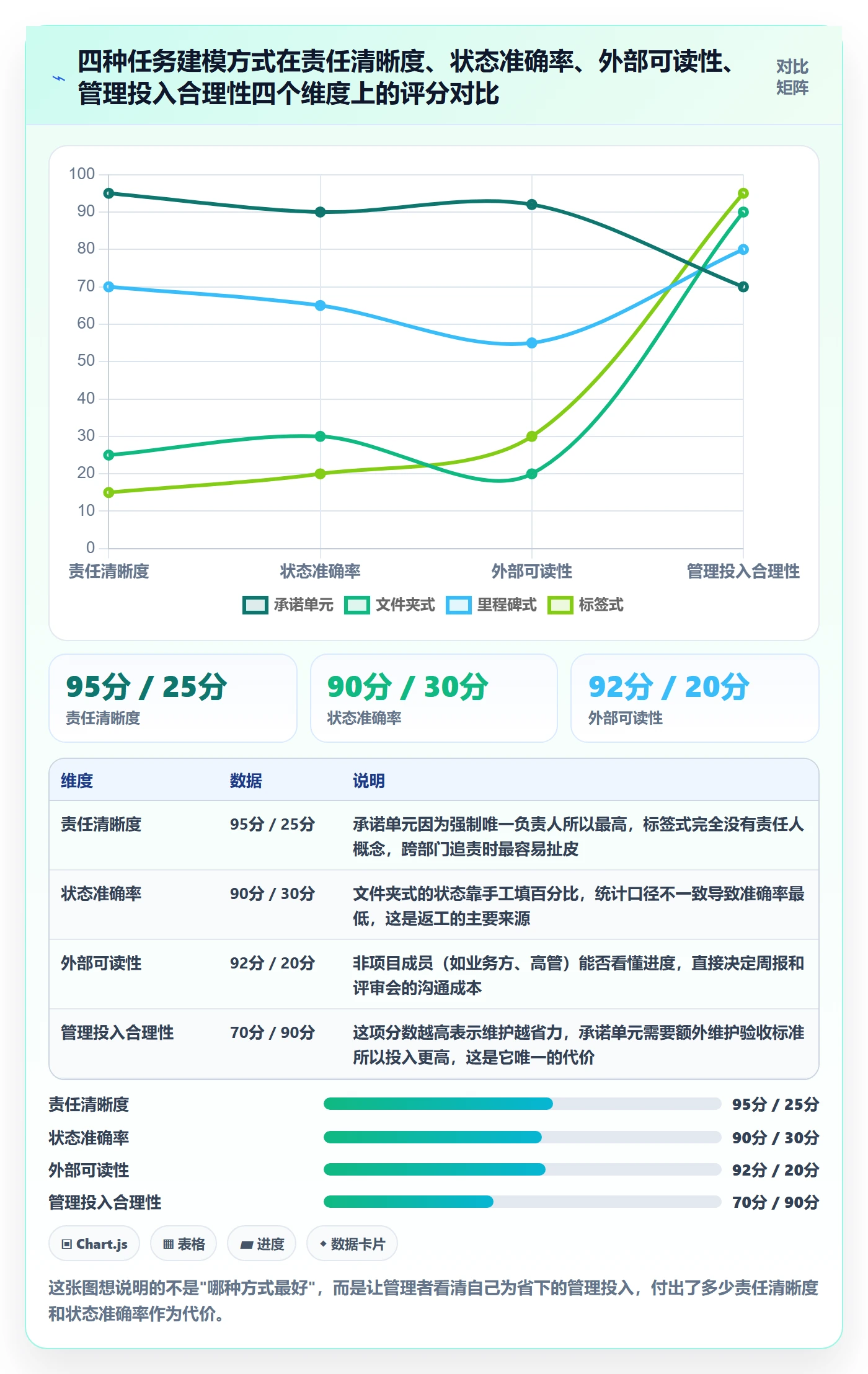 父任务怎么做？企业管理者最佳实践：任务管理从0到1