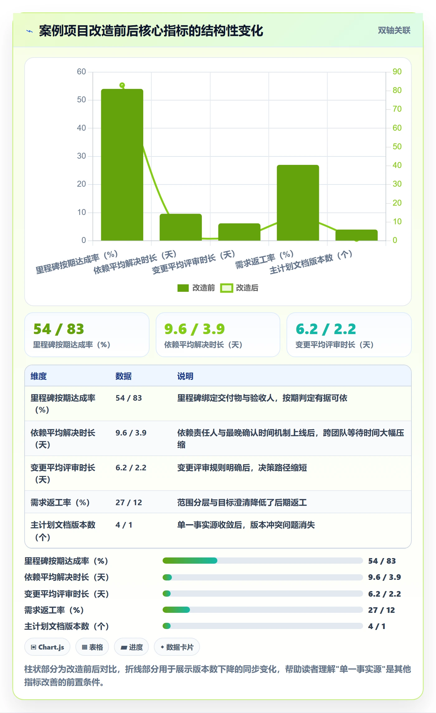 主计划管理方法大全:产品经理项目规划流程优化落地清单