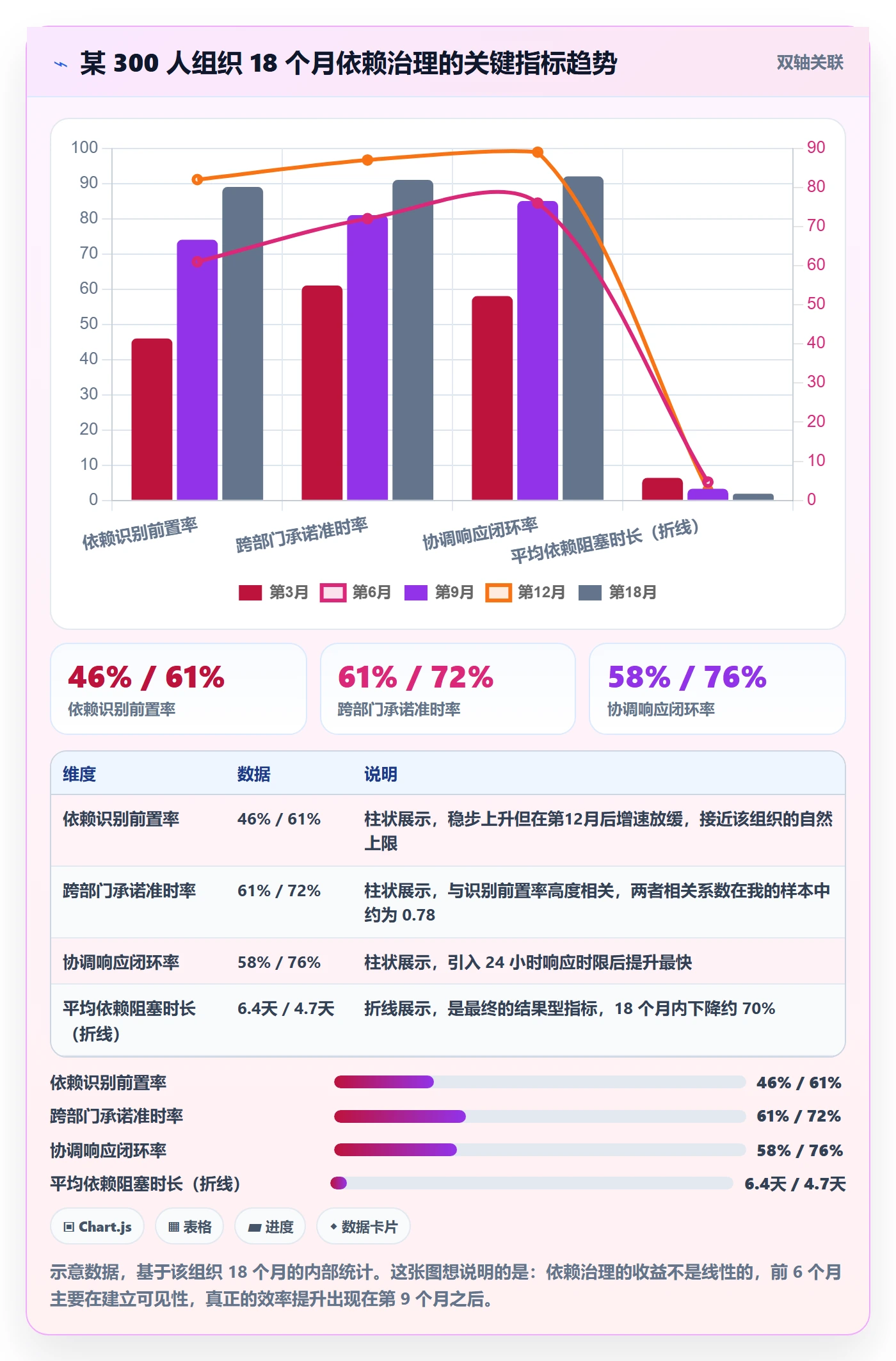 SS流程与规范:跨部门团队任务依赖落地方案关键指标