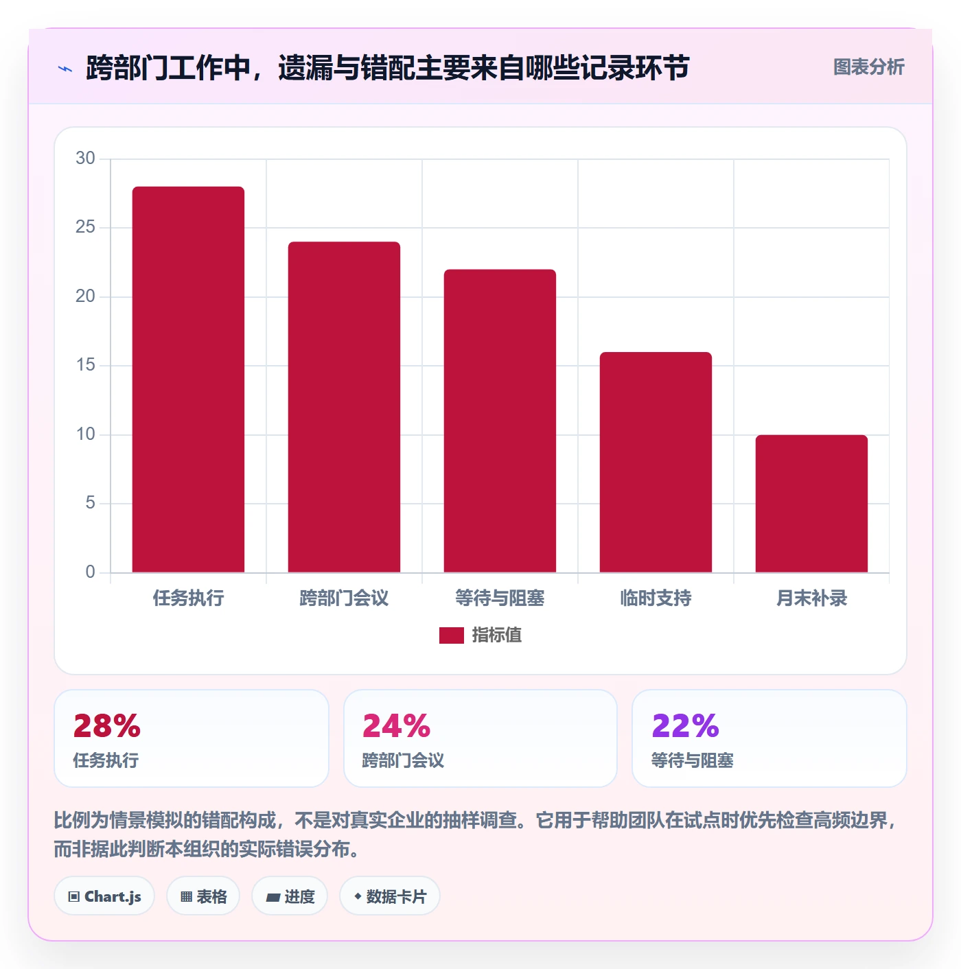 工时管理如何做好工时?跨部门团队协同管理与操作步骤