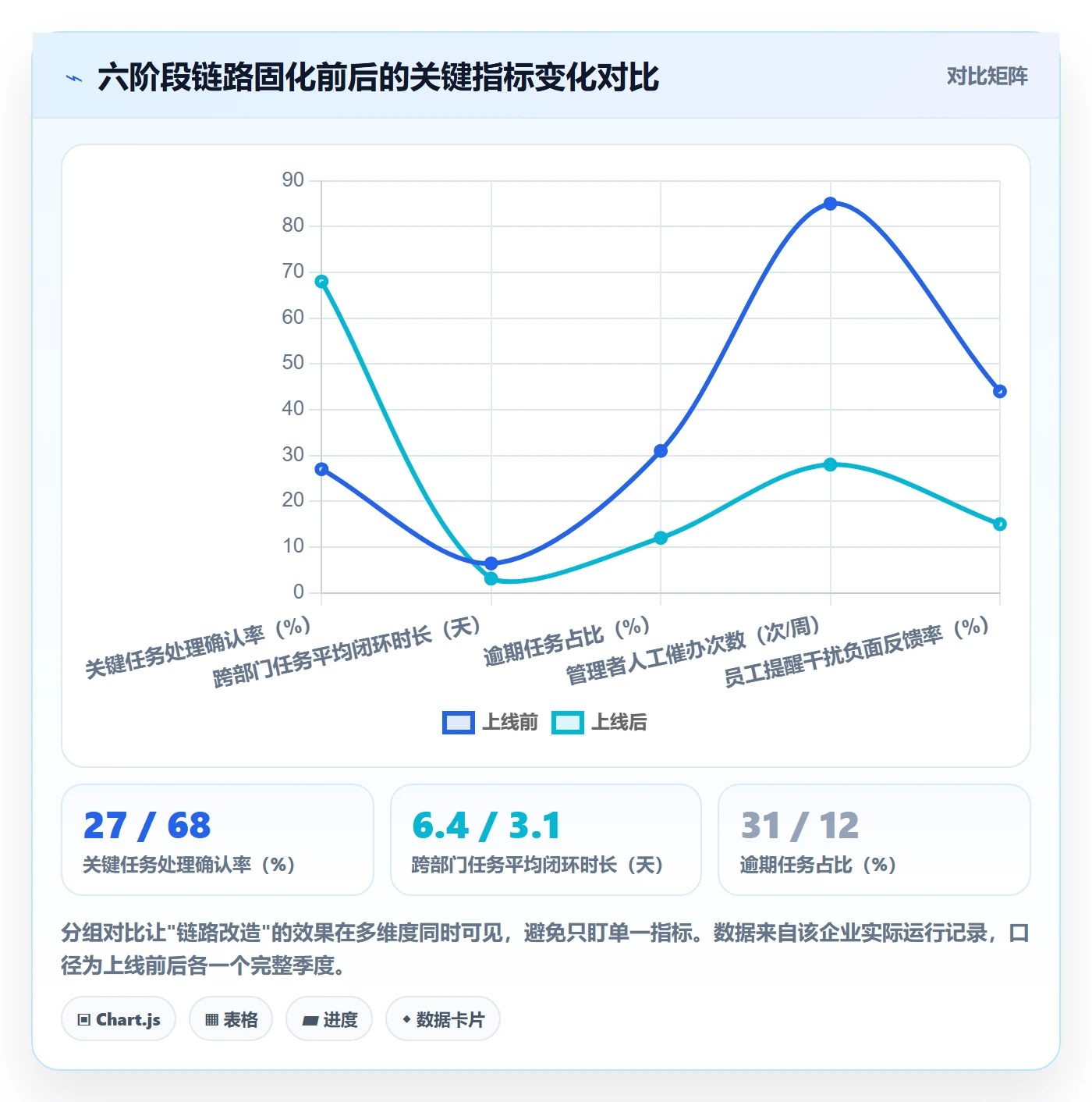 任务提醒消息通知全流程:企业管理者最佳实践与一文讲清