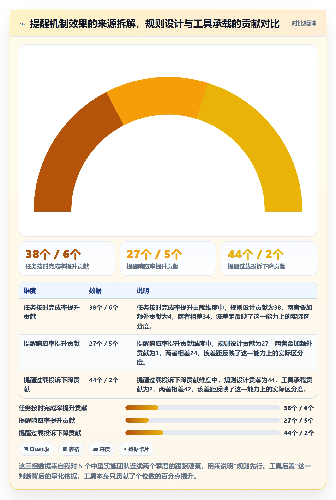 提前提醒怎么做？实施团队协同管理：任务提醒从0到1