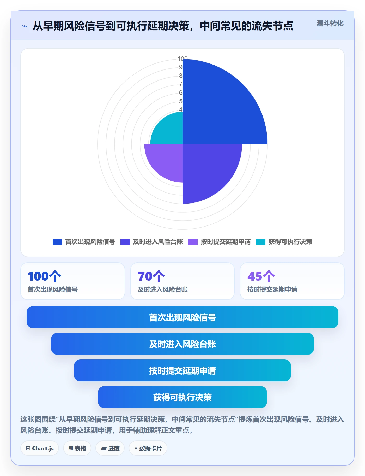 延期审批管理指南：产品经理如何做好延期管理，流程优化全流程
