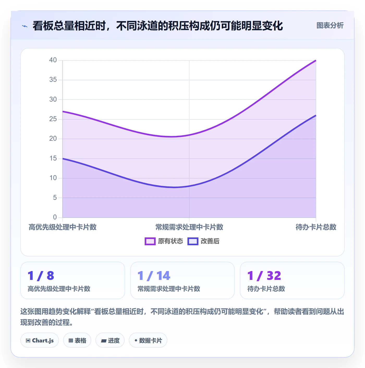 看板如何做好泳道?项目负责人数据分析与操作步骤