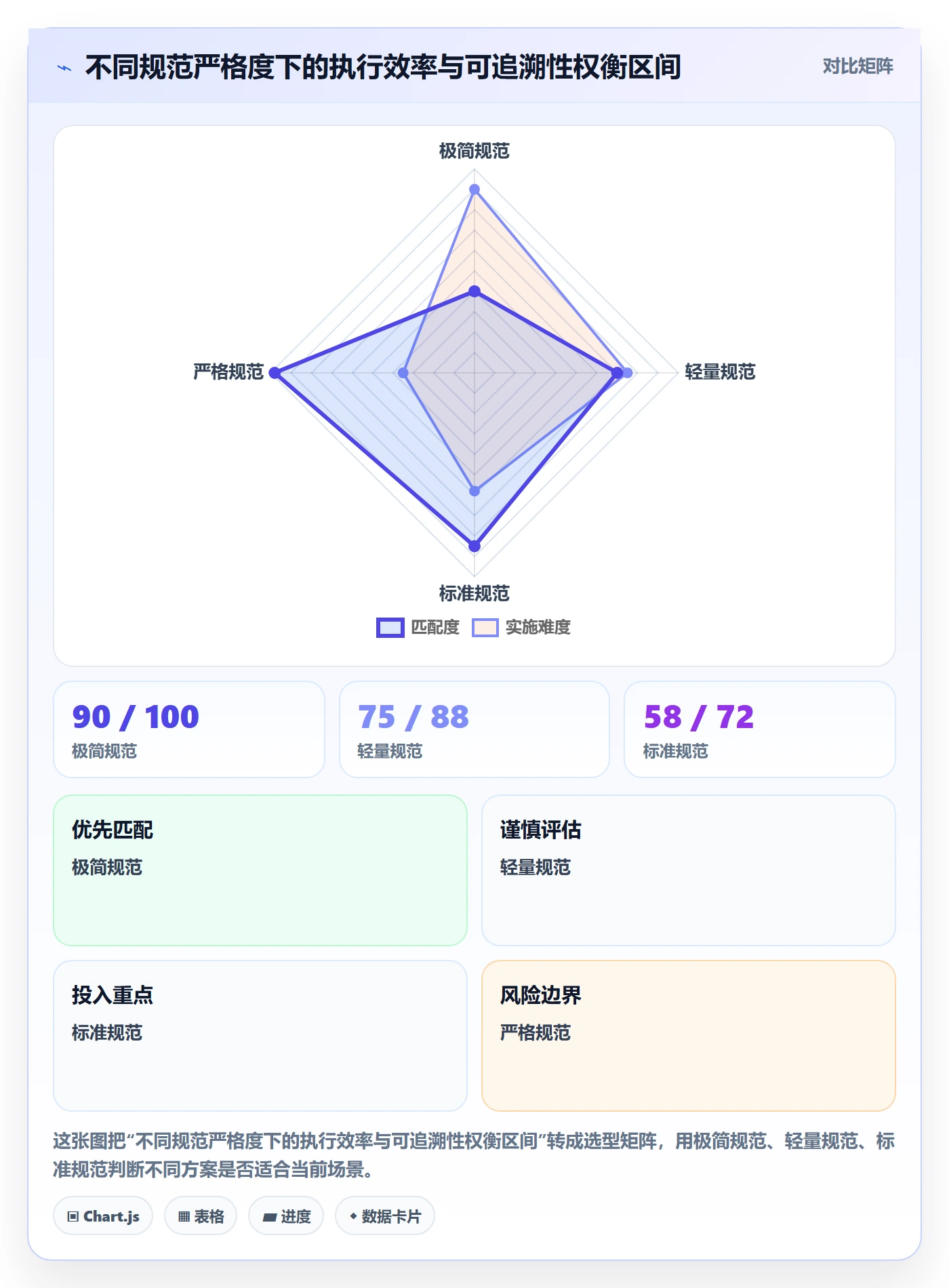 项目计划流程与规范:企业管理者项目规划数据分析关键指标