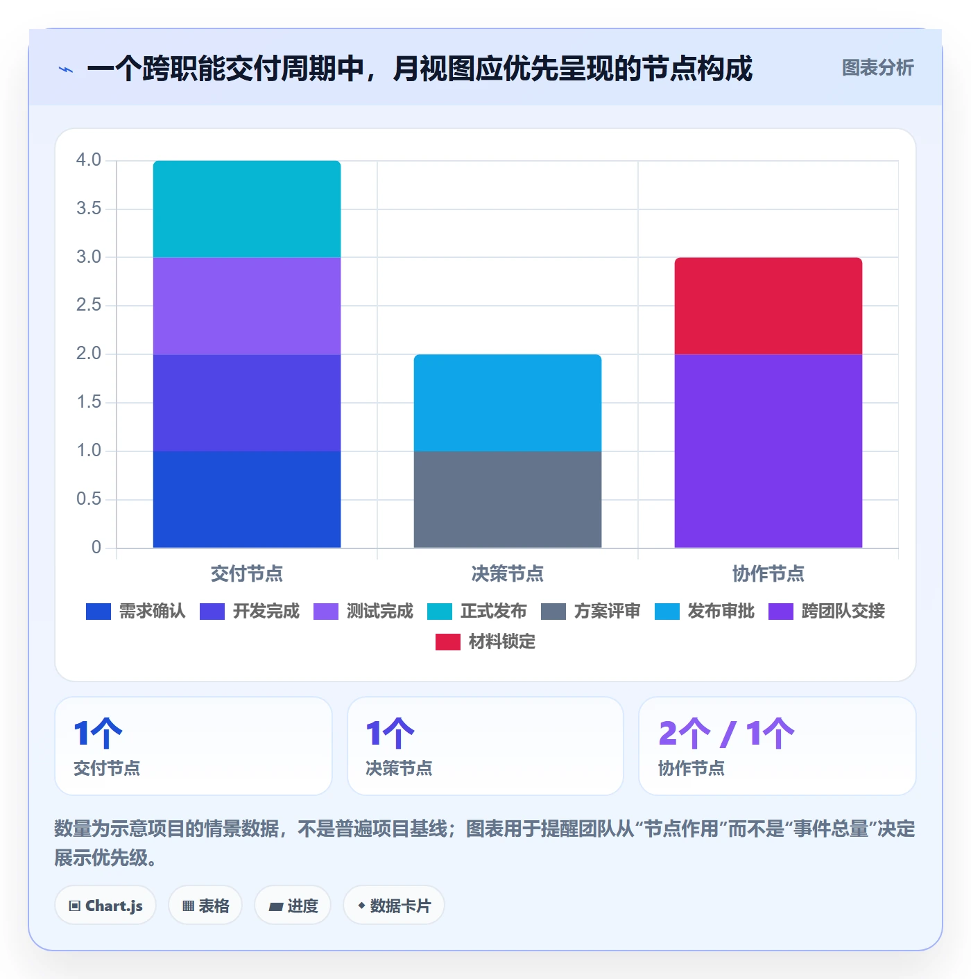 月视图管理方法大全:实施团队日历视图最佳实践落地清单