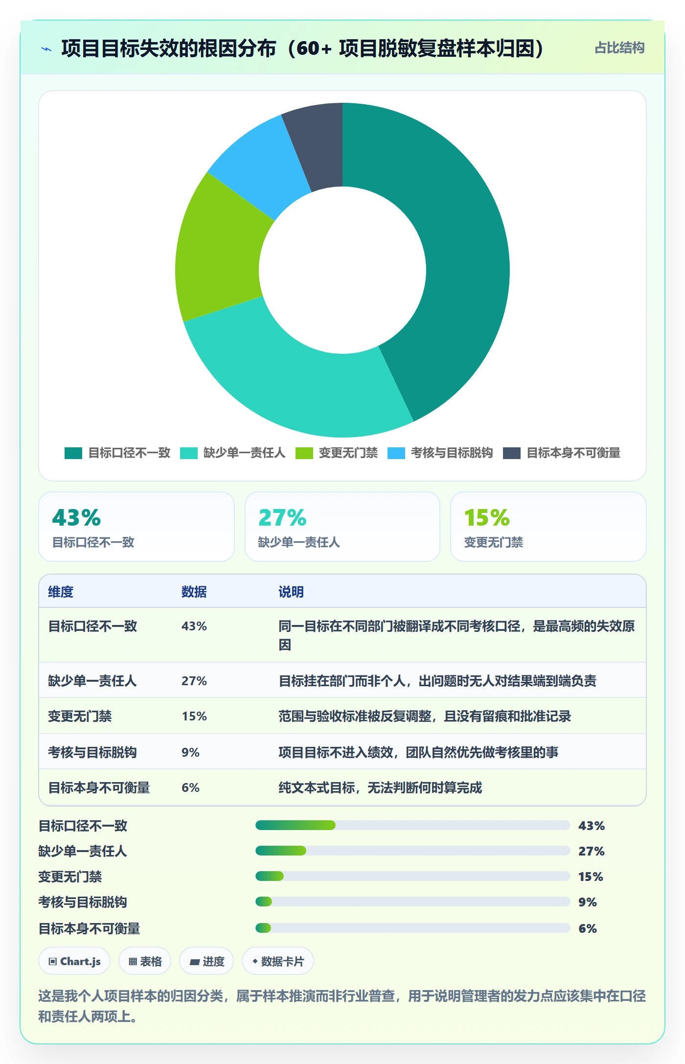 项目目标项目目标教程：企业管理者落地方案，避坑指南