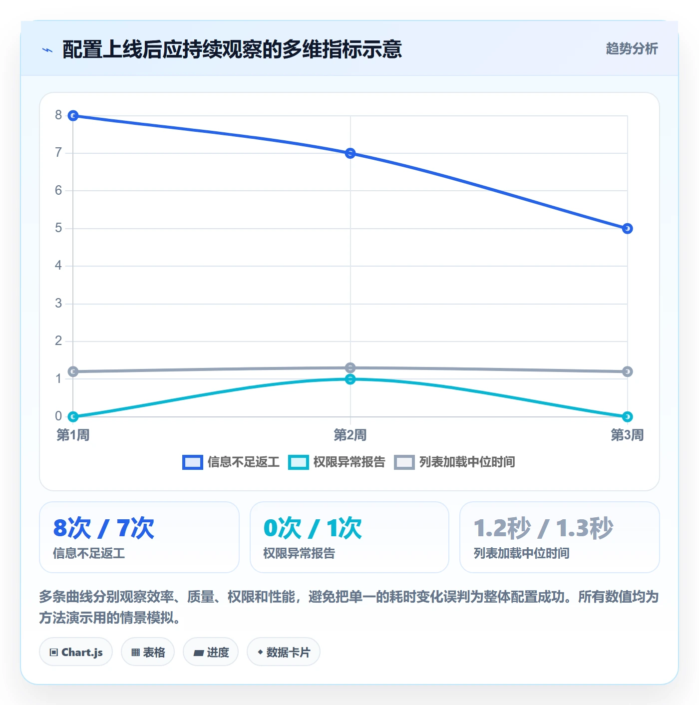 列表视图如何做好字段配置?研发团队数据分析与操作步骤