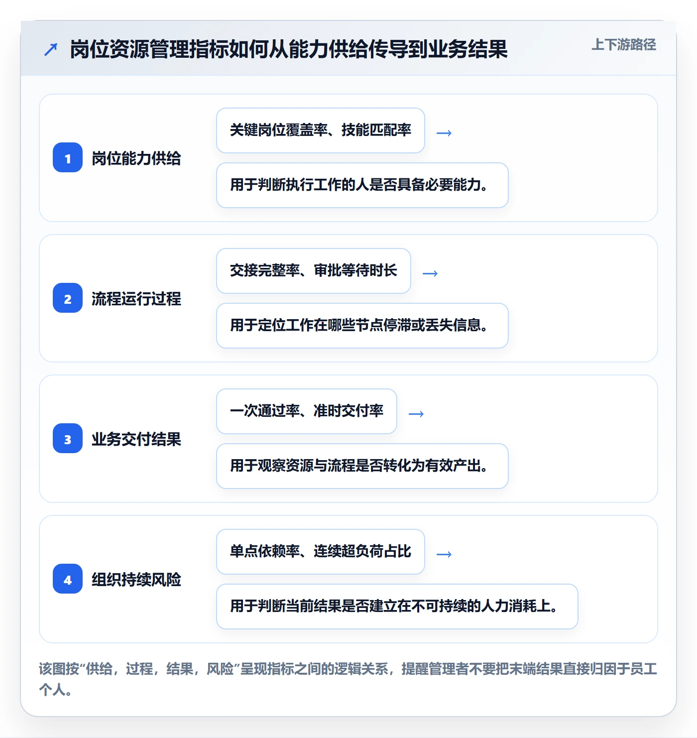 岗位流程与规范：企业管理者资源管理最佳实践关键指标