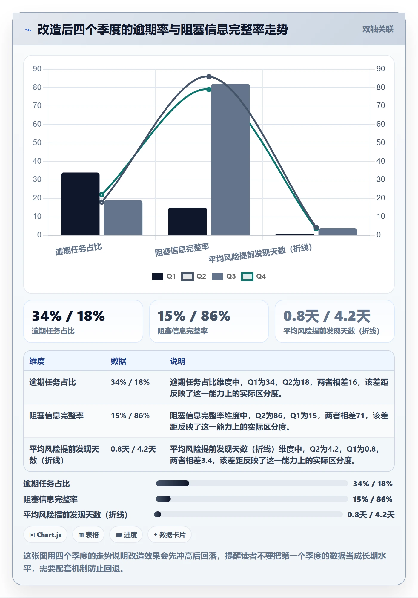 截止时间实操方法:研发团队提升任务属性效率的风险控制方法与模板