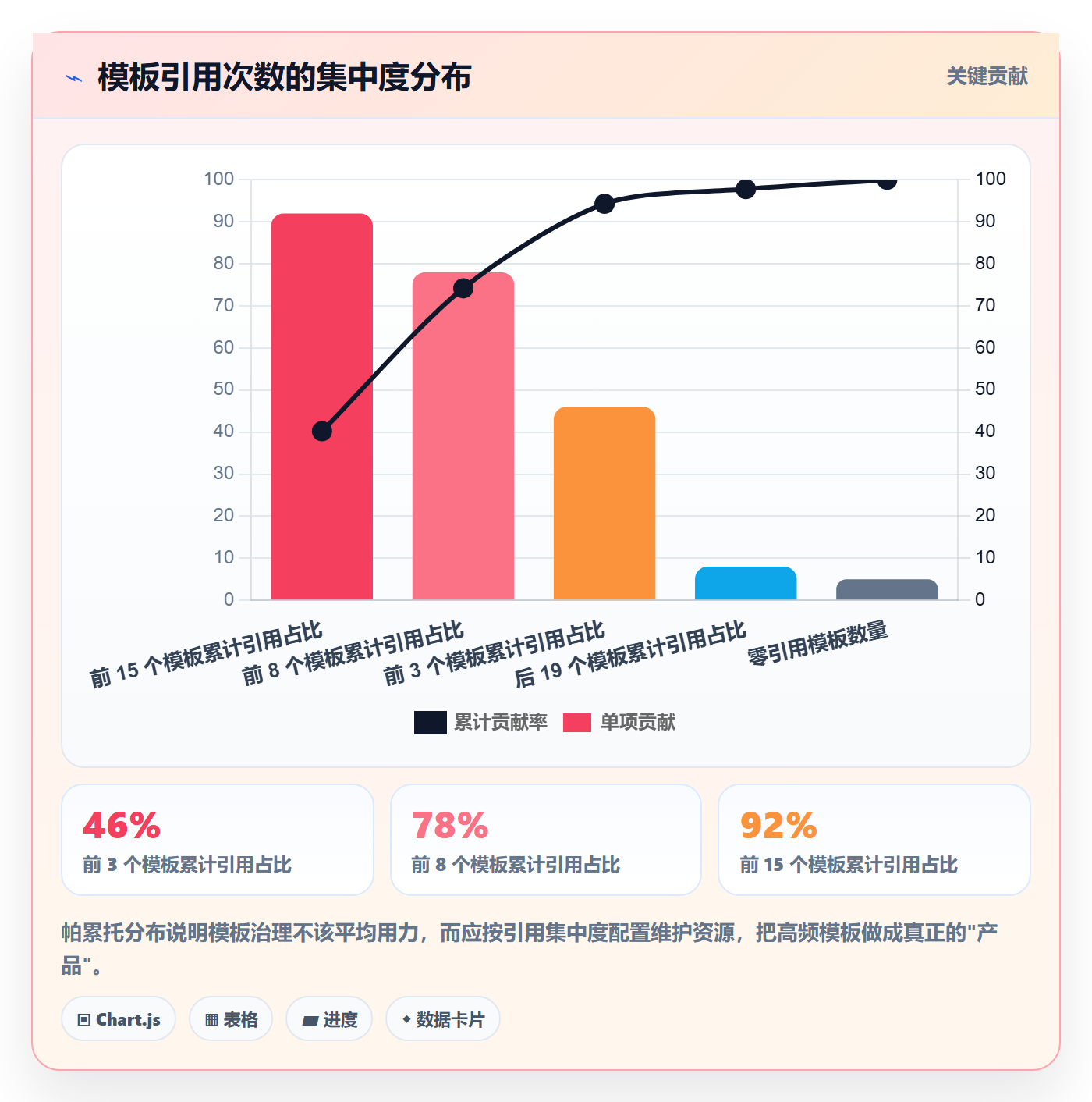 模板复用落地方案：PMO开展项目模板的流程优化案例解析