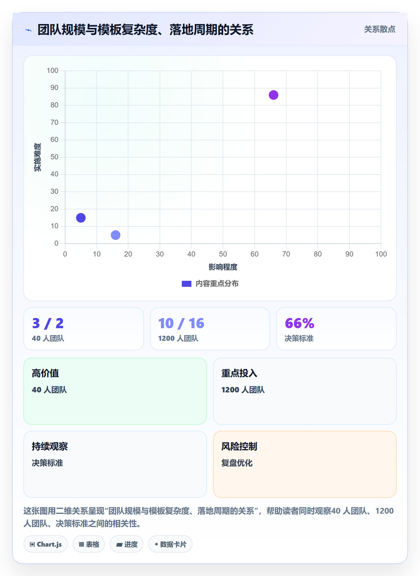 项目模板复制项目教程:研发团队制度设计,避坑指南