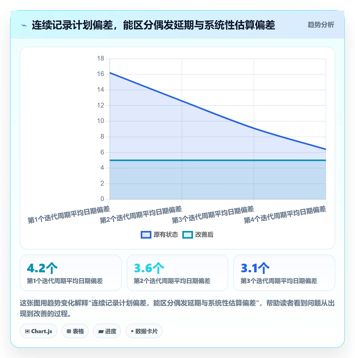 日历视图计划安排全流程:项目经理数据分析与一文讲清