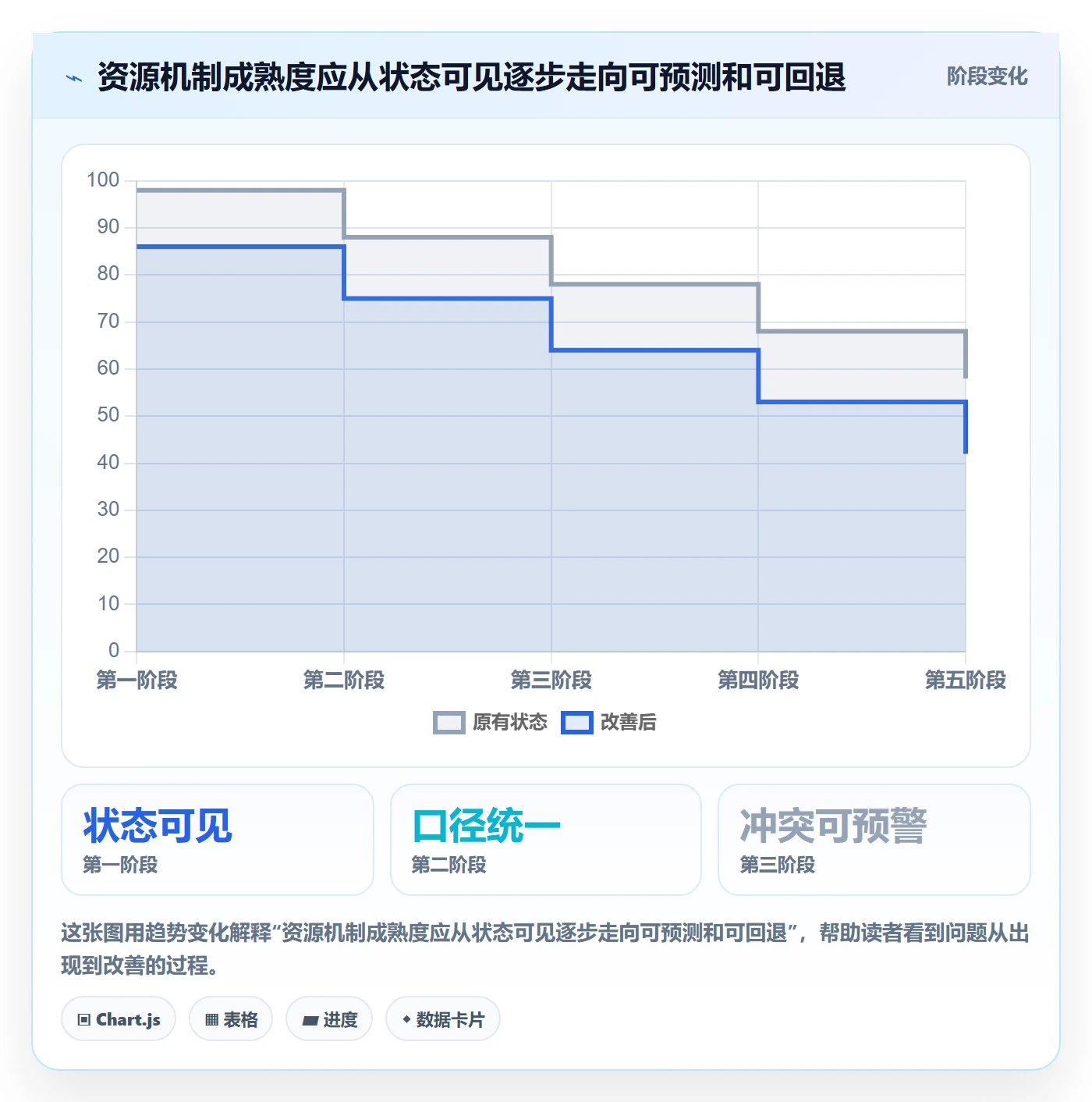 空闲资源实操方法:项目经理提升资源负载效率的风险控制方法与模板