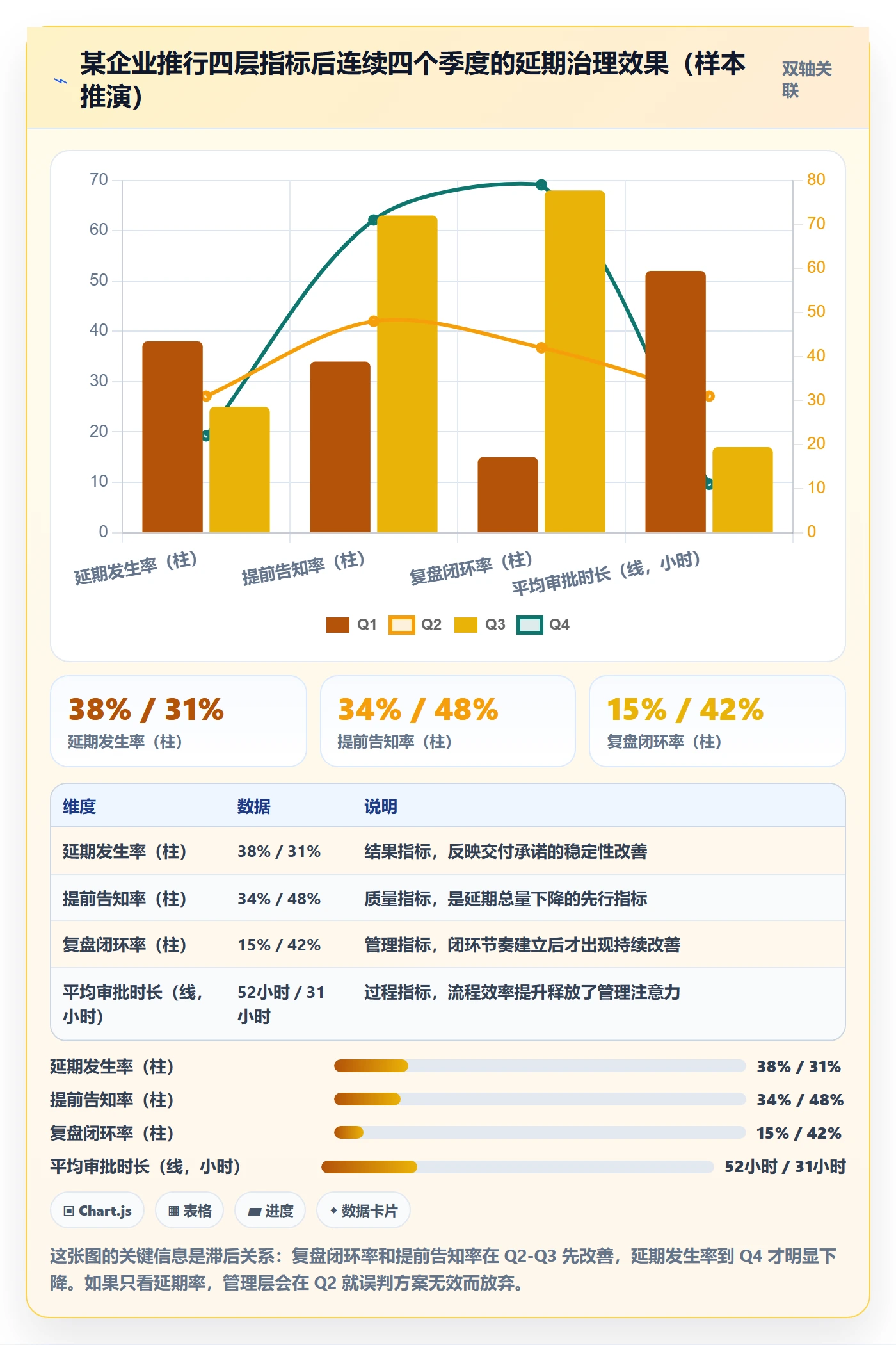 延期流程与规范:管理层任务执行落地方案关键指标