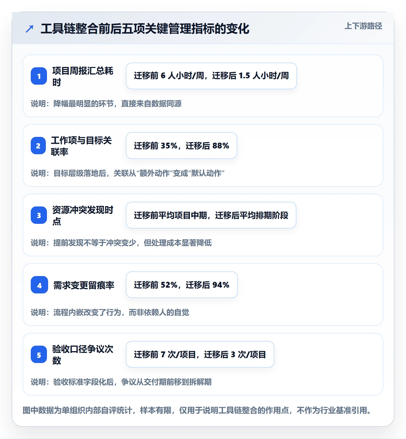 目标拆解管理方法大全:项目经理项目目标流程优化落地清单