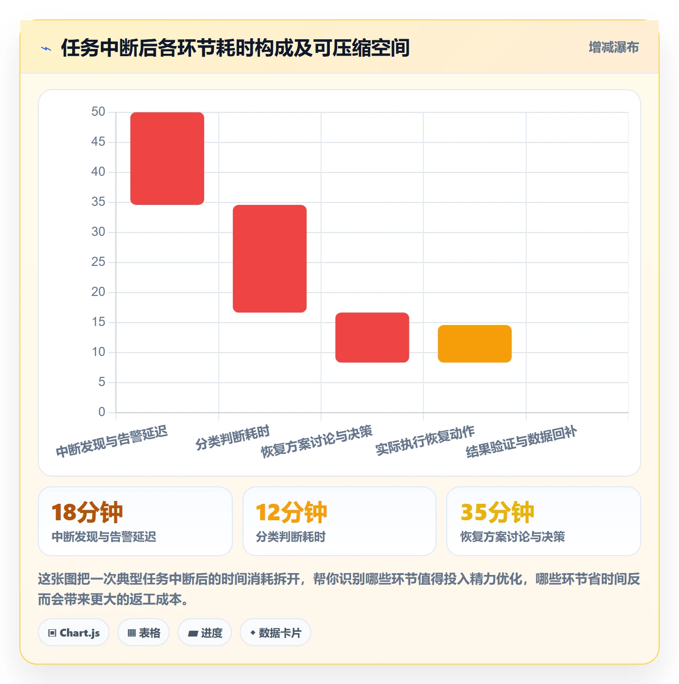 任务执行恢复全流程：项目成员最佳实践与一文讲清