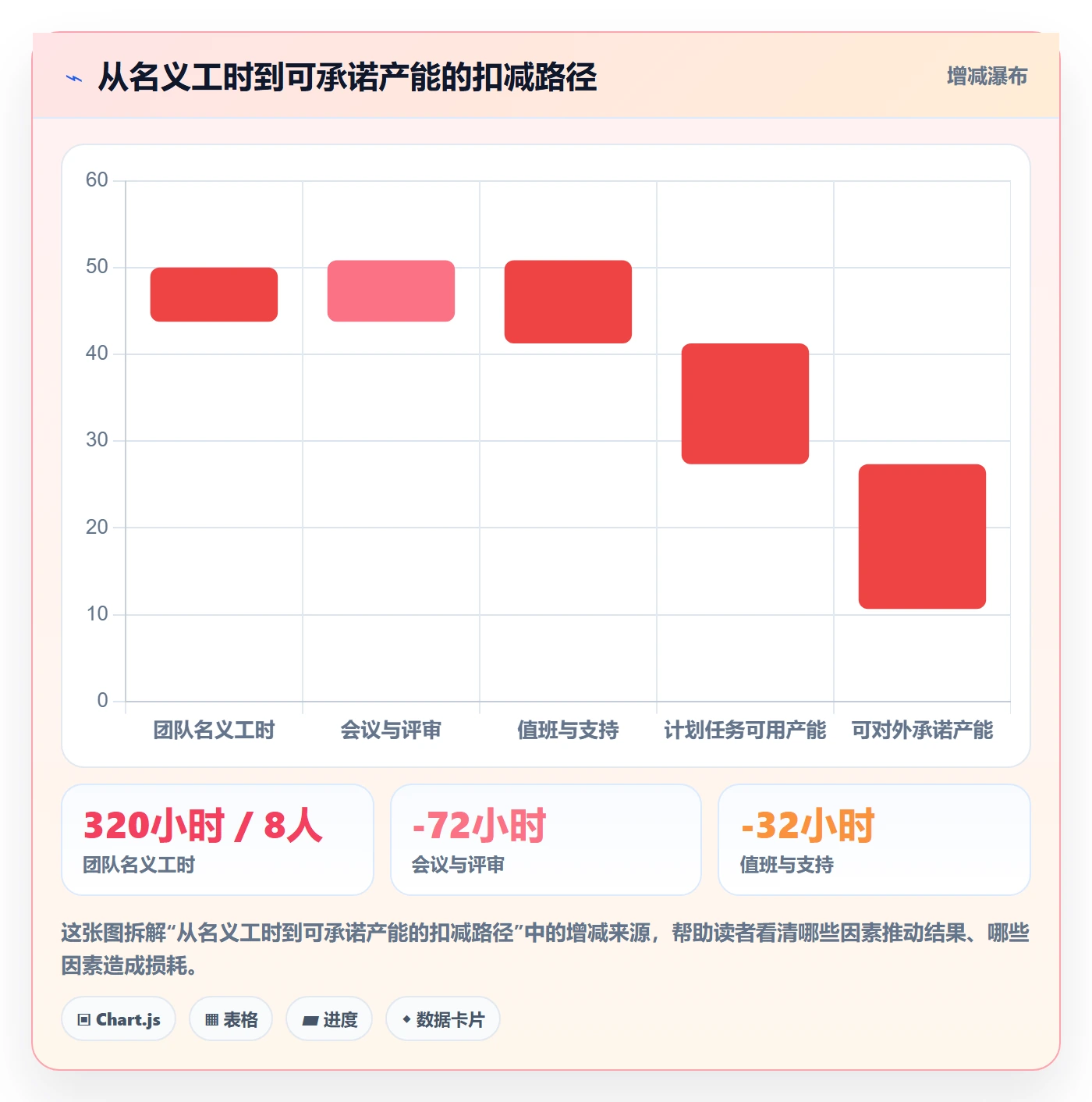 岗位最佳实践：研发团队资源管理风险控制，常见问题