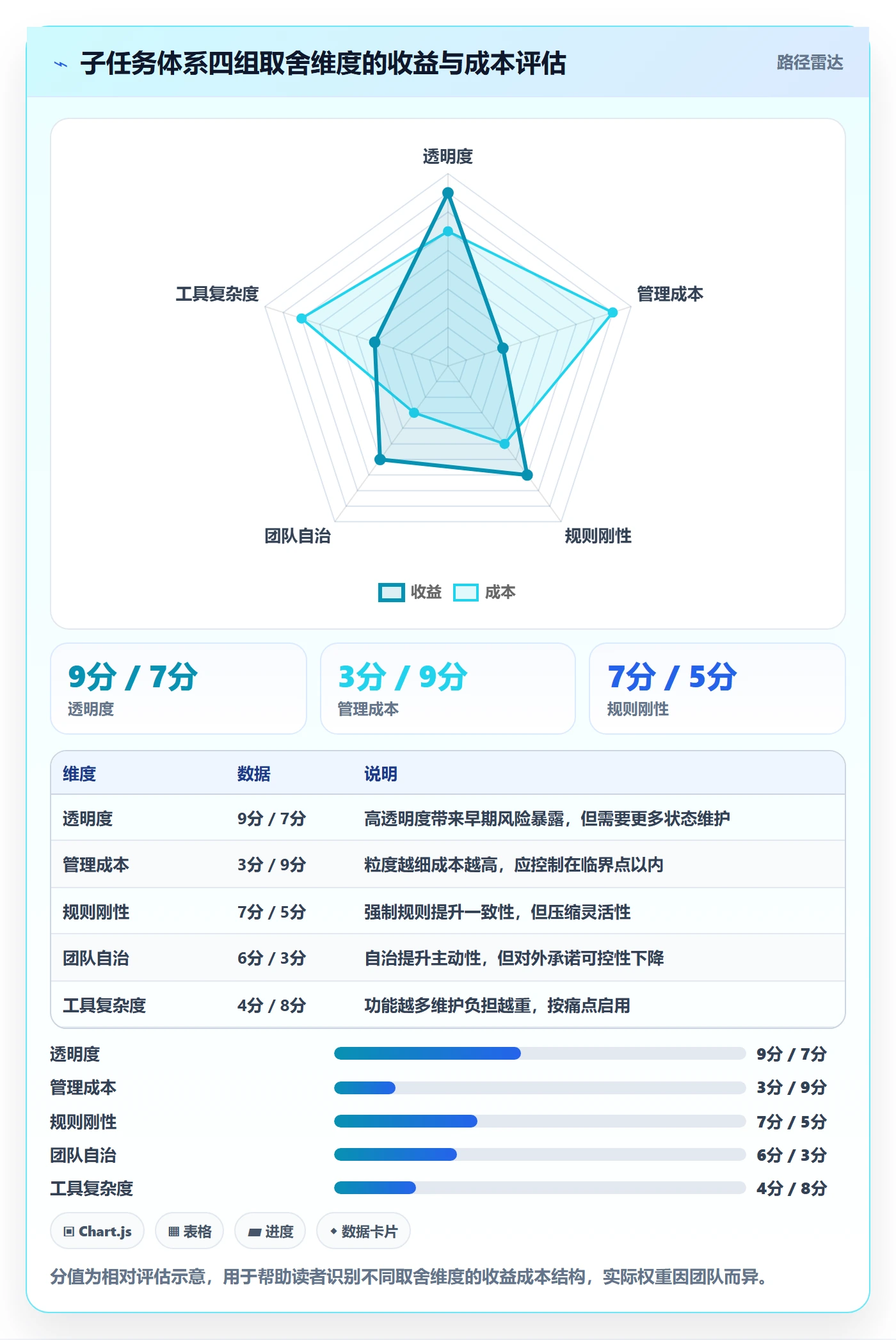 子任务怎么做?项目负责人流程优化:任务管理从0到1